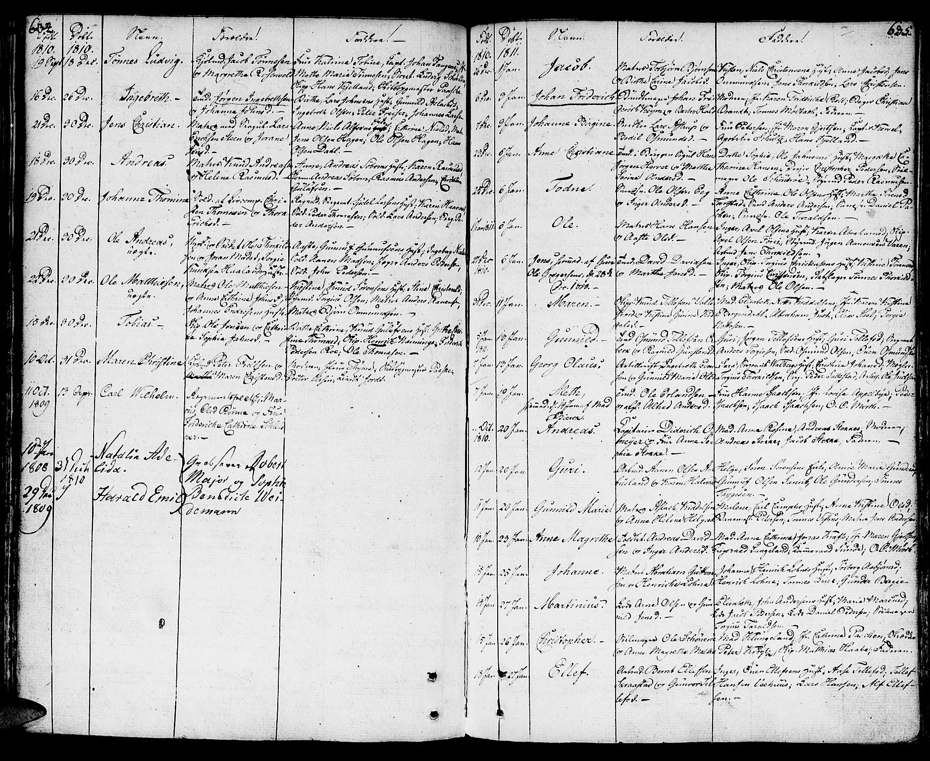 Kristiansand domprosti, AV/SAK-1112-0006/F/Fa/L0003: Parish register (official) no. A 3, 1778-1818, p. 634-635