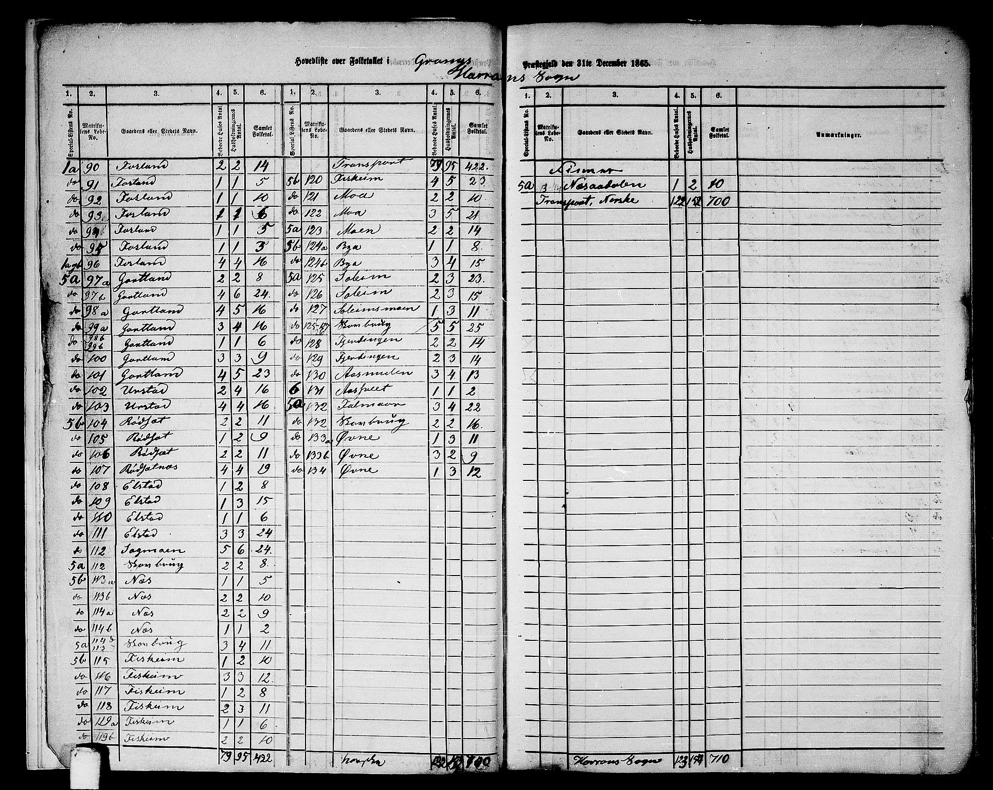 RA, 1865 census for Grong, 1865, p. 7