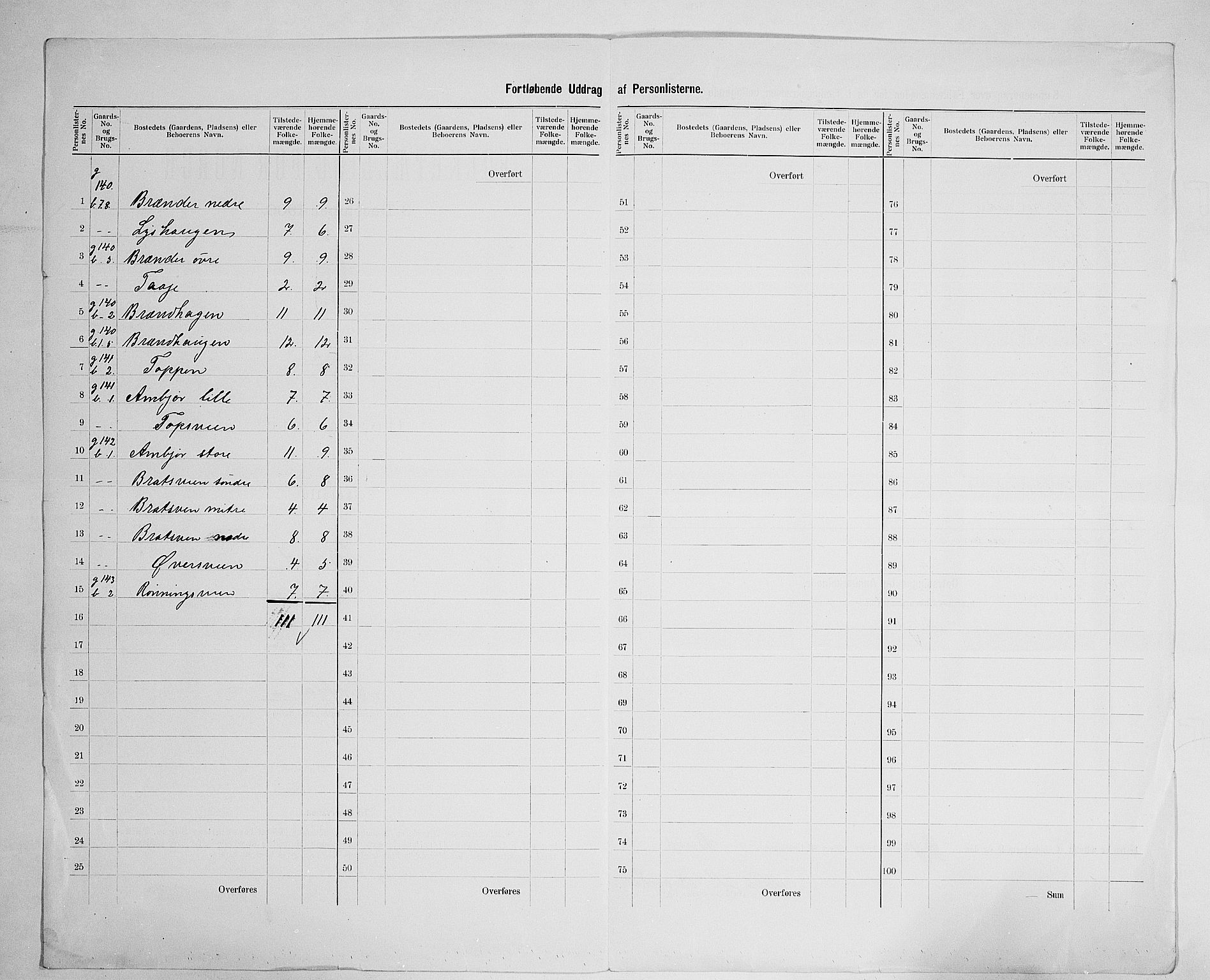 SAH, 1900 census for Biri, 1900, p. 46