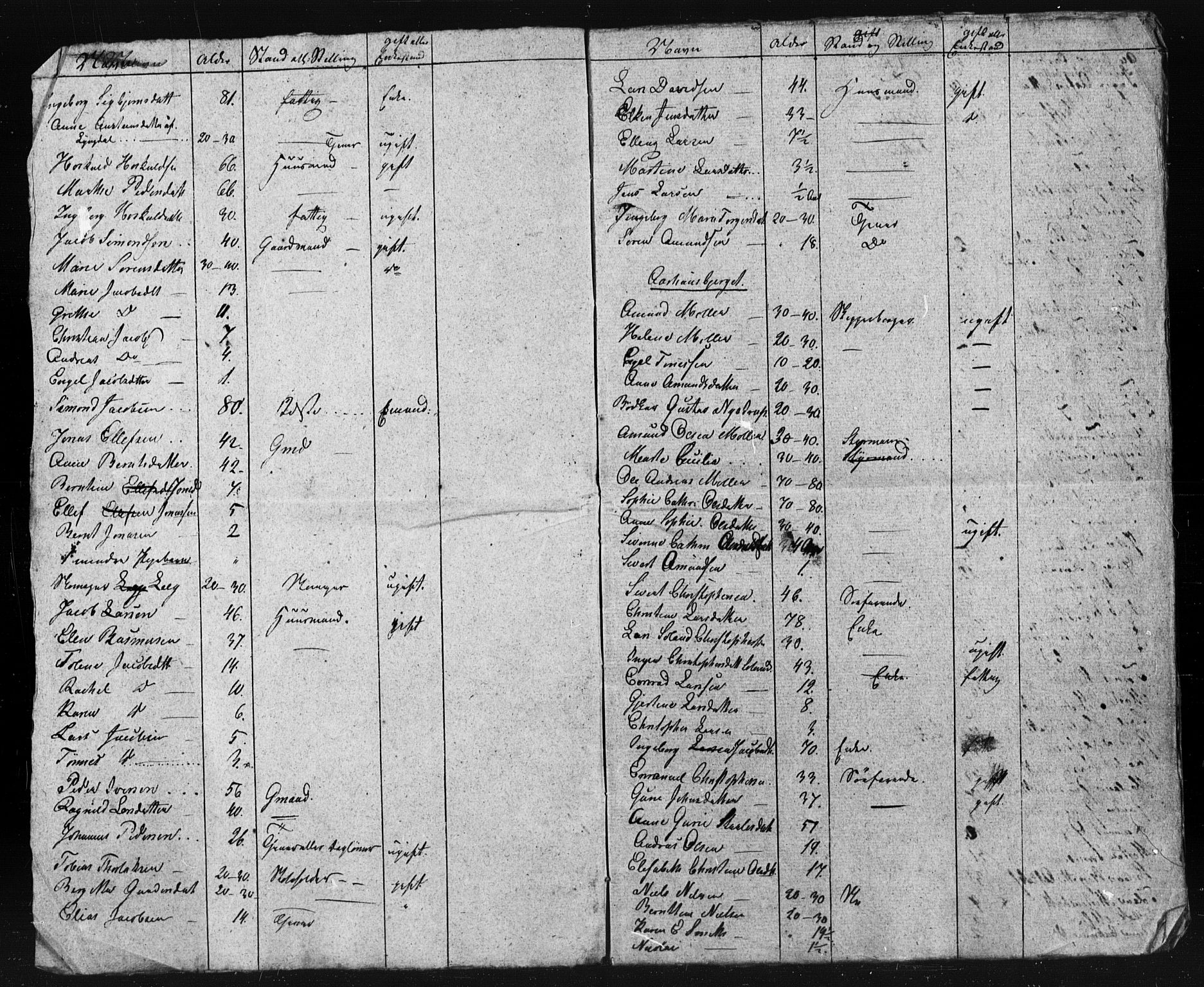 , Census 1835 for Sokndal, 1835, p. 9