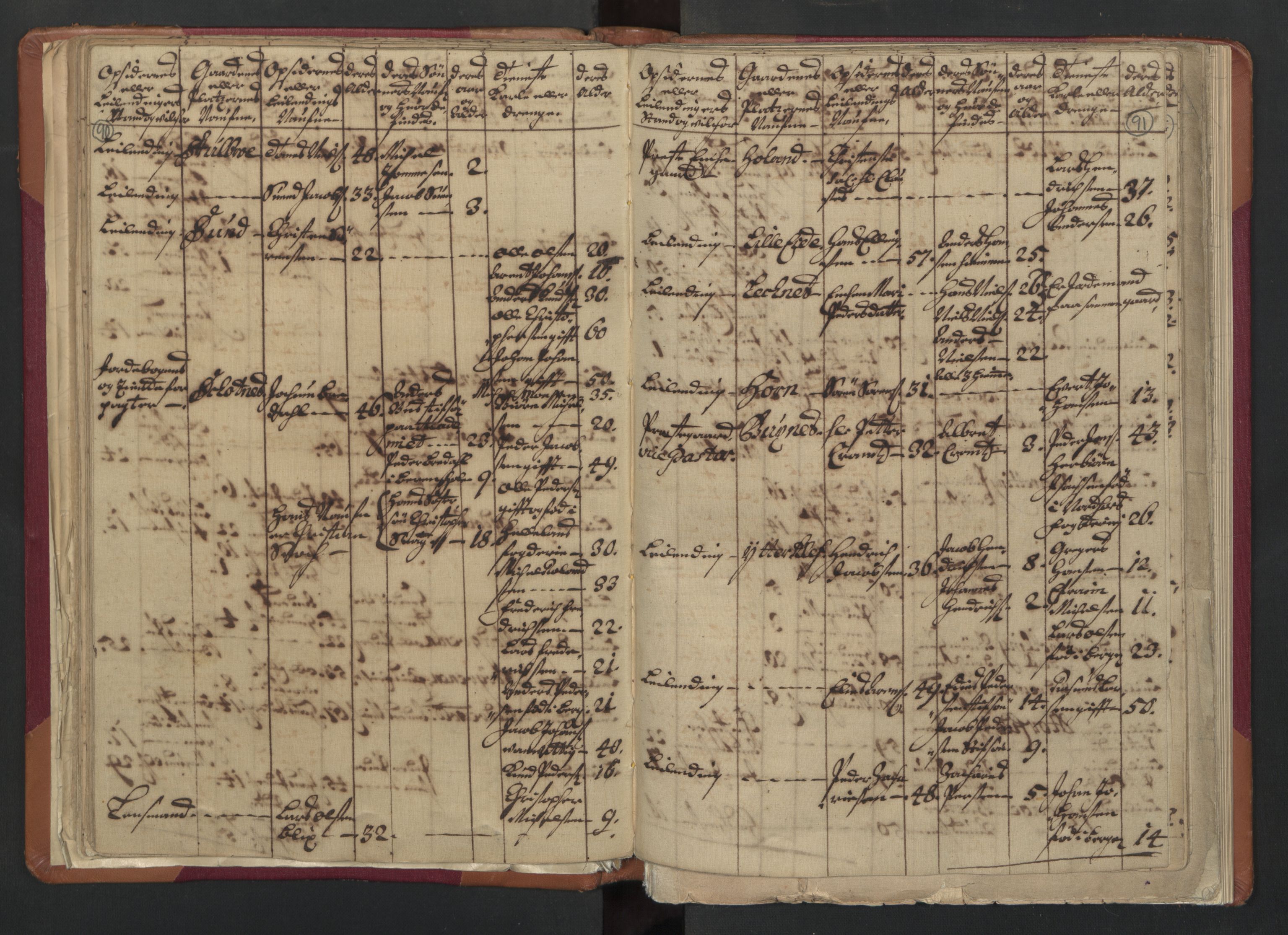 RA, Census (manntall) 1701, no. 18: Vesterålen, Andenes and Lofoten fogderi, 1701, p. 90-91