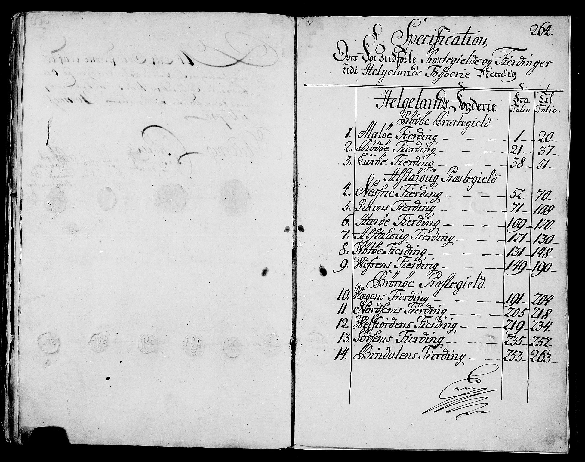 Rentekammeret inntil 1814, Realistisk ordnet avdeling, AV/RA-EA-4070/N/Nb/Nbf/L0170: Helgeland eksaminasjonsprotokoll, 1723, p. 263