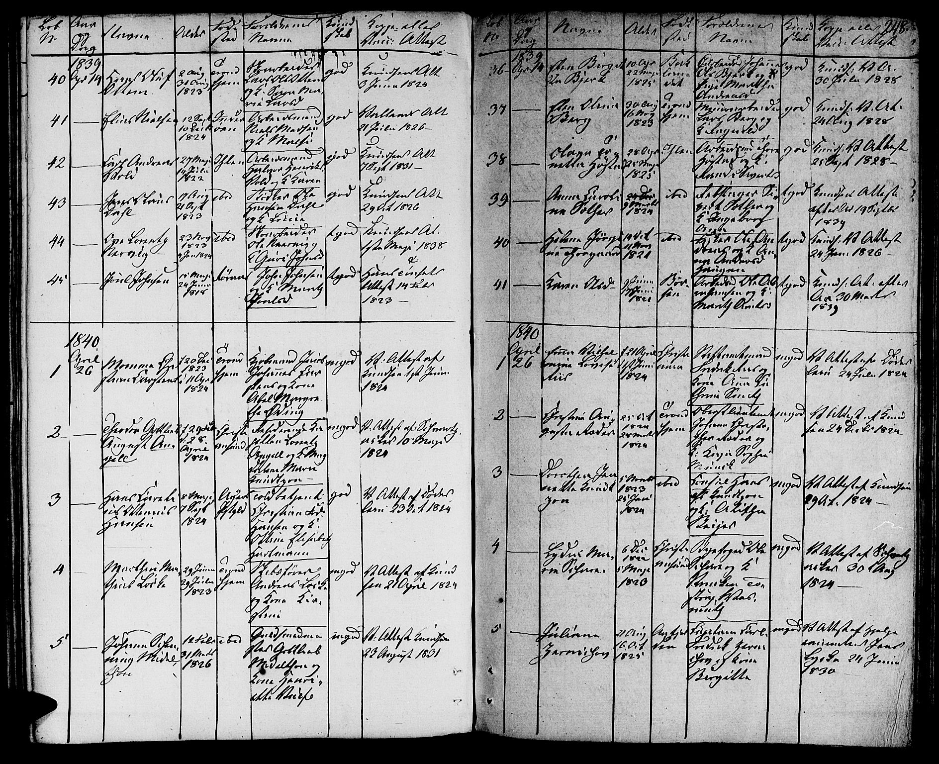 Ministerialprotokoller, klokkerbøker og fødselsregistre - Sør-Trøndelag, SAT/A-1456/601/L0070: Curate's parish register no. 601B03, 1821-1881, p. 248