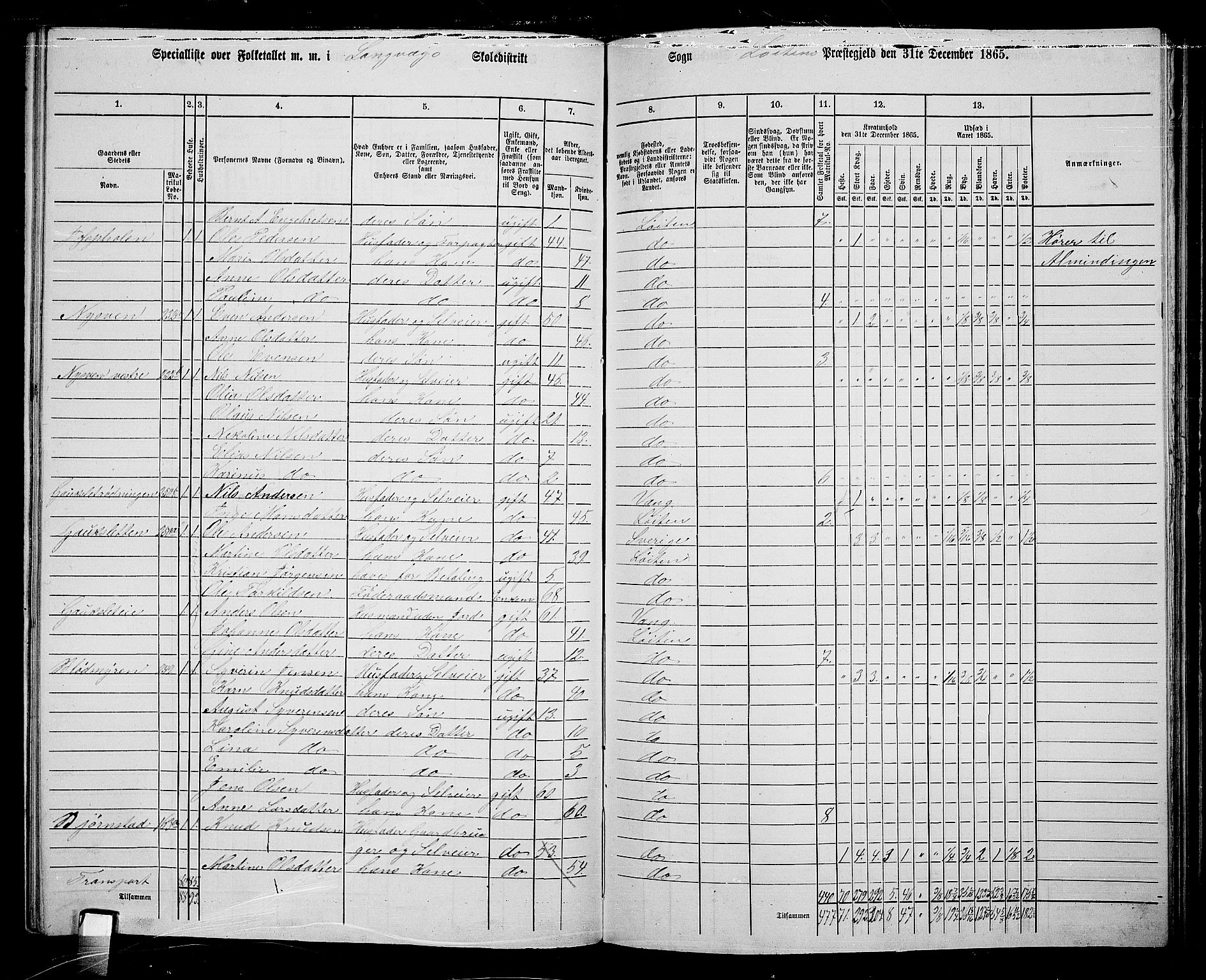 RA, 1865 census for Løten, 1865, p. 139