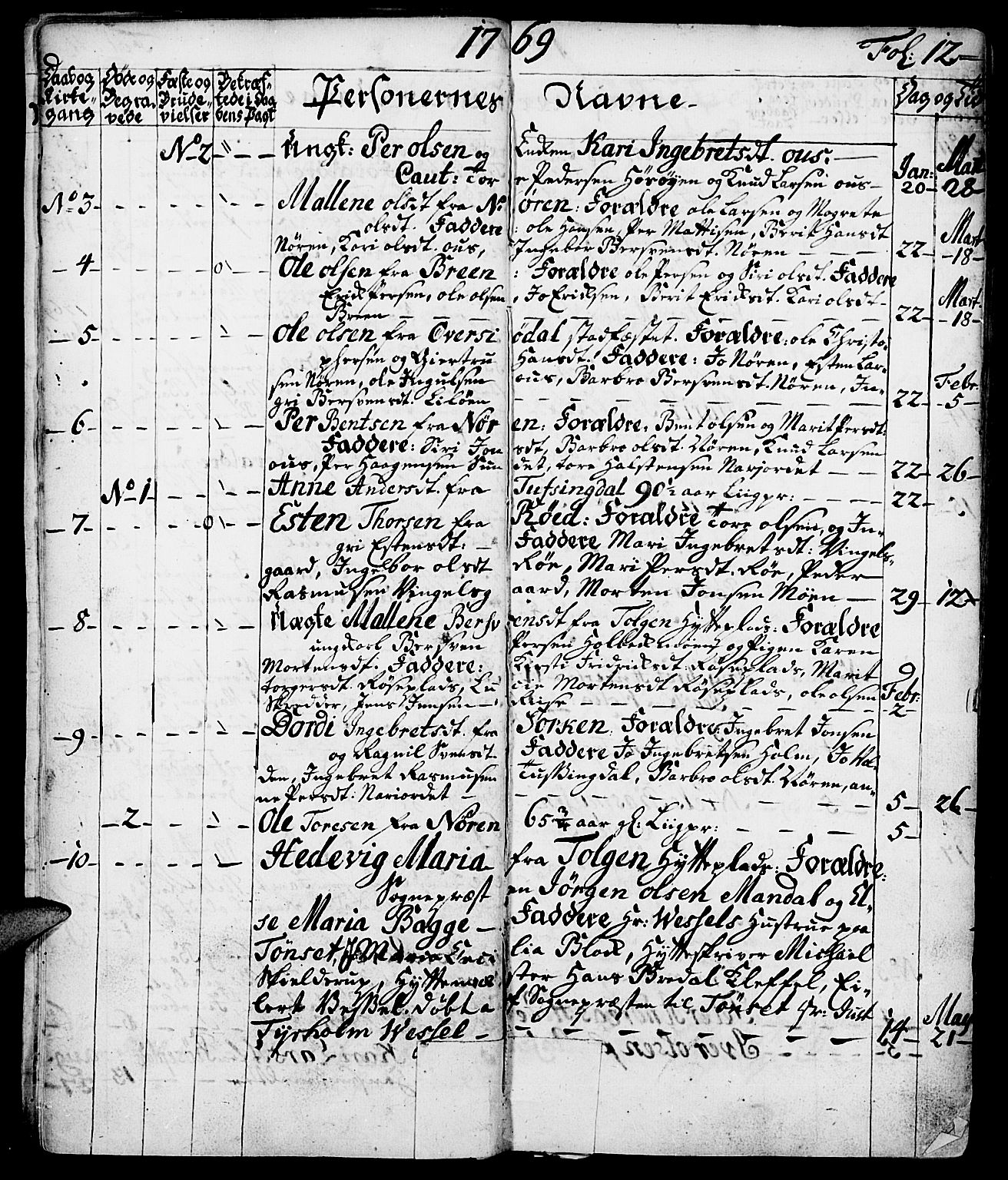 Tolga prestekontor, SAH/PREST-062/K/L0002: Parish register (official) no. 2, 1768-1786, p. 12