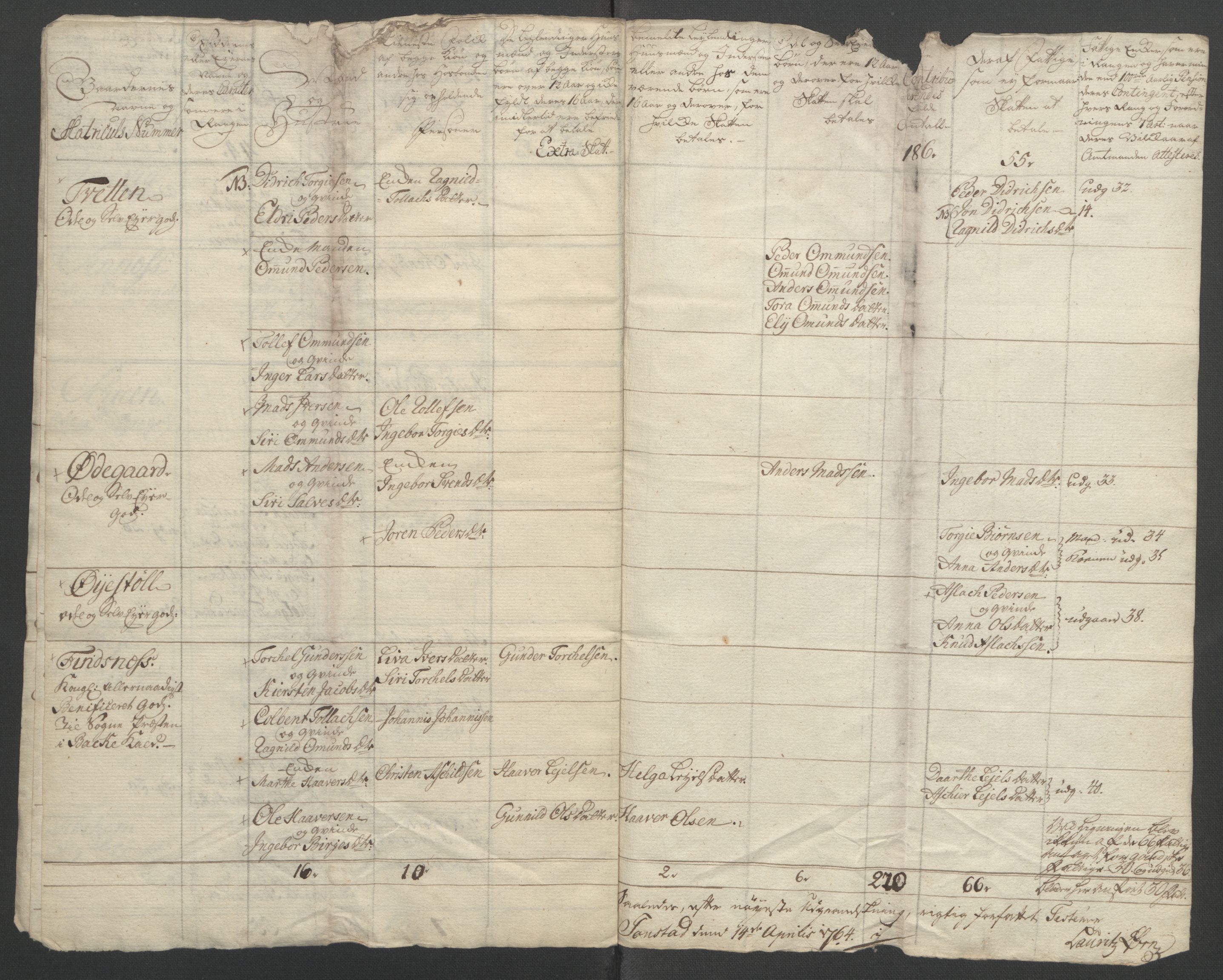 Rentekammeret inntil 1814, Reviderte regnskaper, Fogderegnskap, AV/RA-EA-4092/R46/L2835: Ekstraskatten Jæren og Dalane, 1762-1764, p. 359