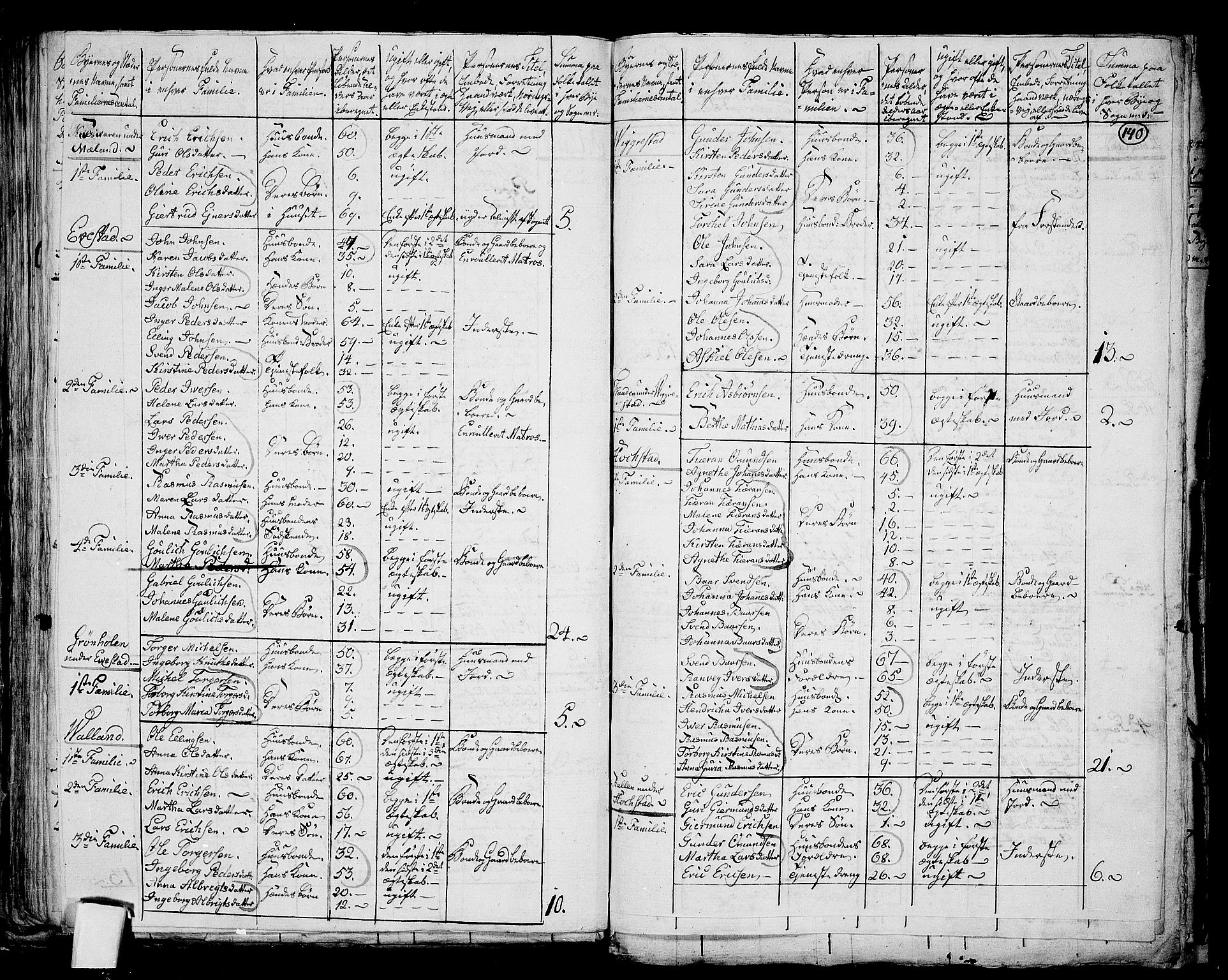 RA, 1801 census for 1119P Hå, 1801, p. 139b-140a