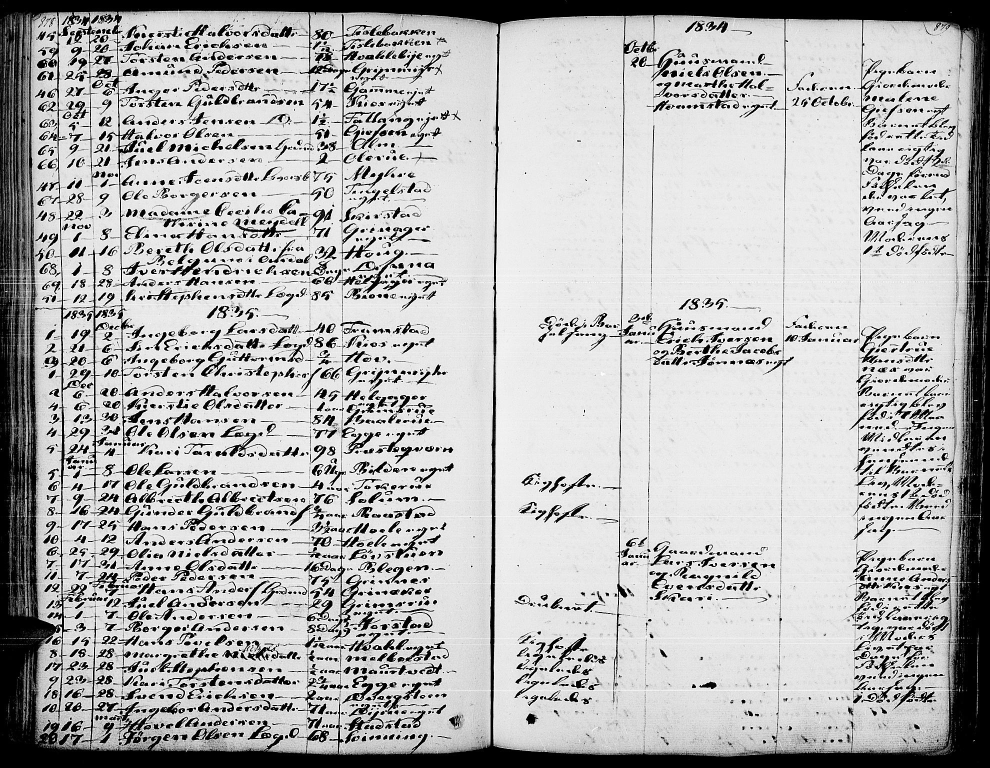 Gran prestekontor, SAH/PREST-112/H/Ha/Haa/L0010: Parish register (official) no. 10, 1824-1842, p. 878-879