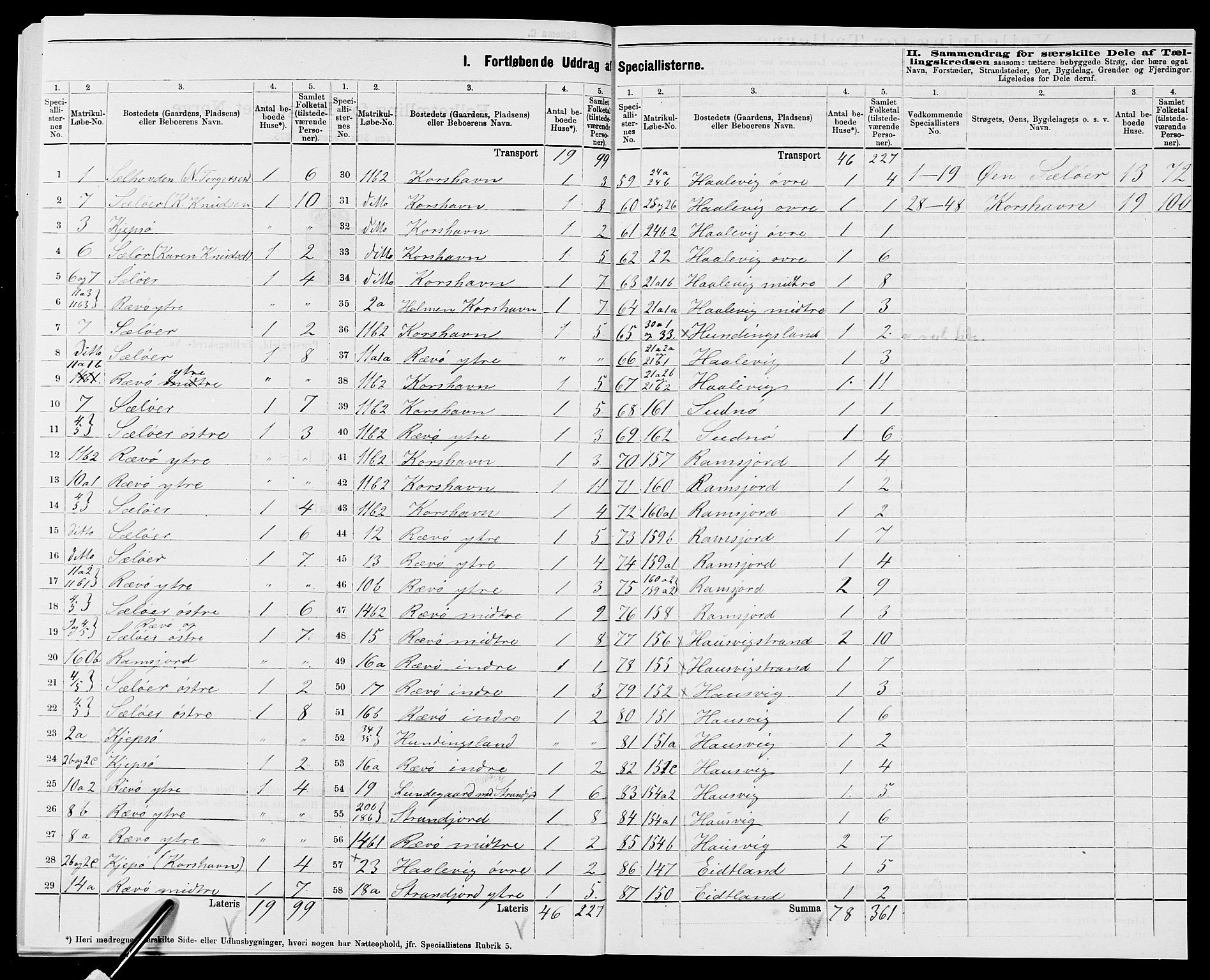 SAK, 1875 census for 1032P Lyngdal, 1875, p. 49