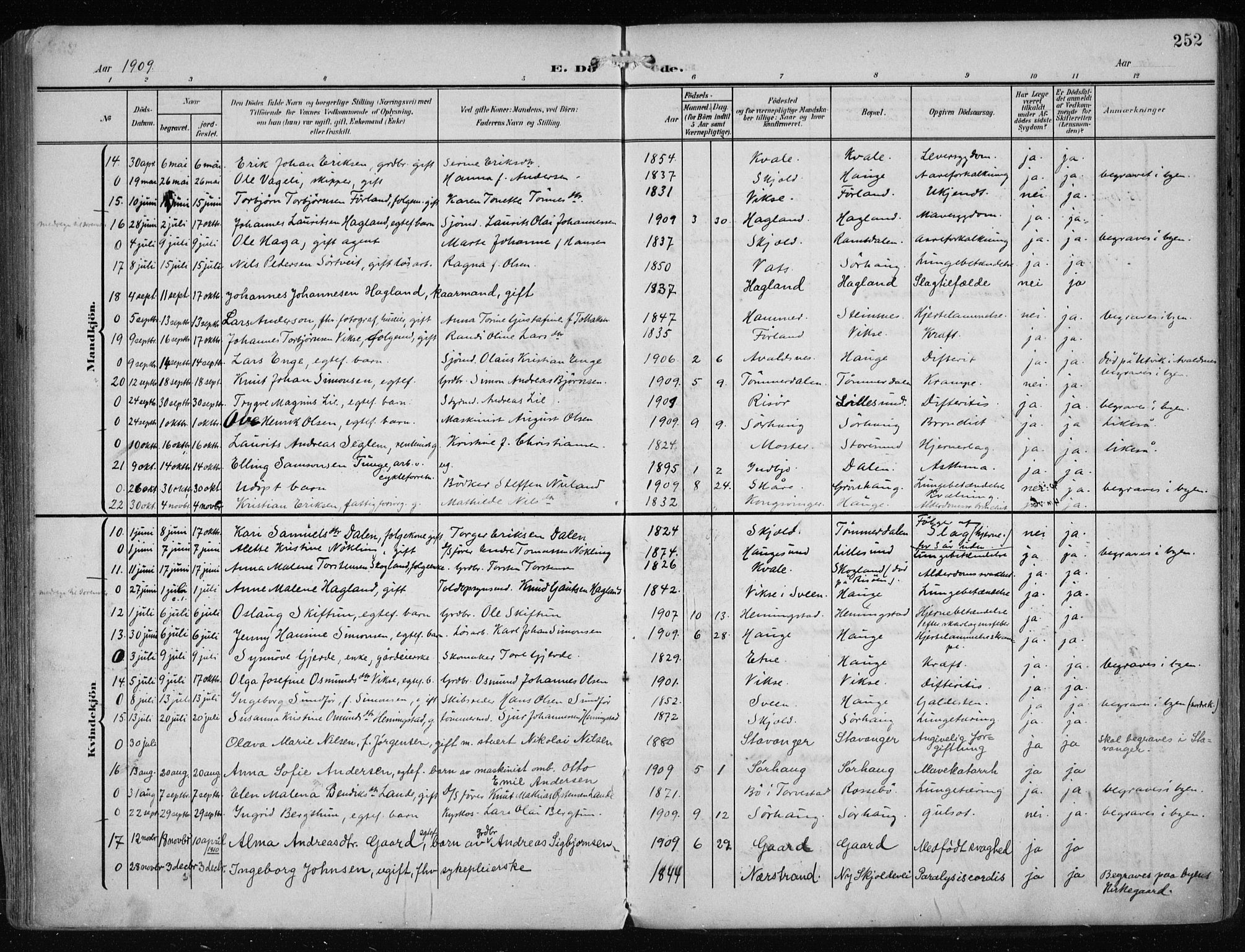 Haugesund sokneprestkontor, AV/SAST-A -101863/H/Ha/Haa/L0010: Parish register (official) no. A 10, 1909-1935, p. 252