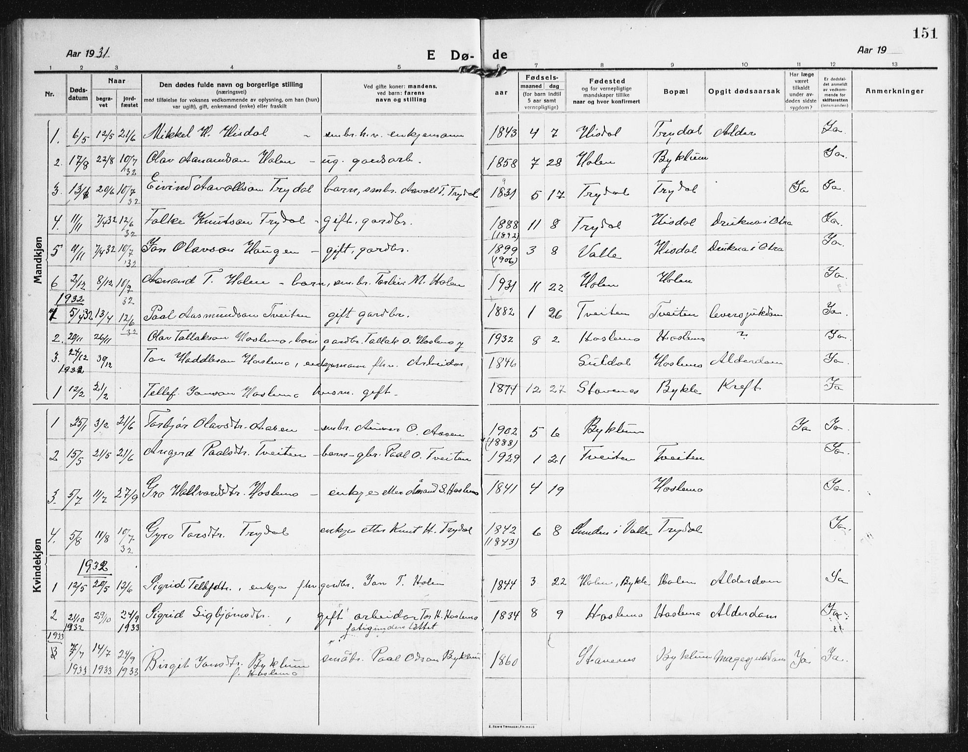 Valle sokneprestkontor, SAK/1111-0044/F/Fb/Fba/L0004: Parish register (copy) no. B 4, 1917-1944, p. 151