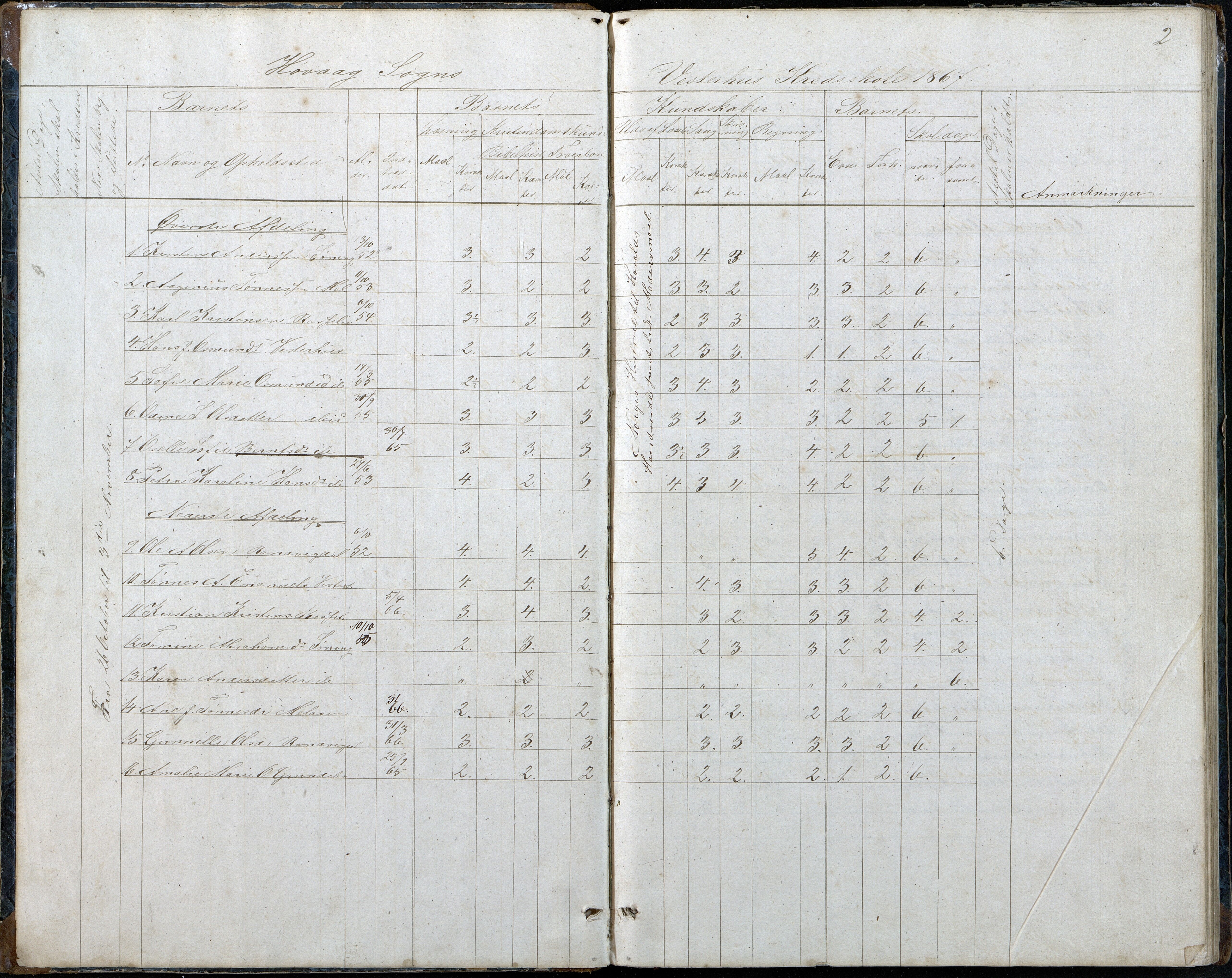 Høvåg kommune, AAKS/KA0927-PK/2/2/L0048: Kvåse, Sevik, Hæstad og Ytre Årsnes - Karakterprotokoll (Kvåse, Vesterhus, Erdvik, Sevik, Årsnes), 1867-1894, p. 2