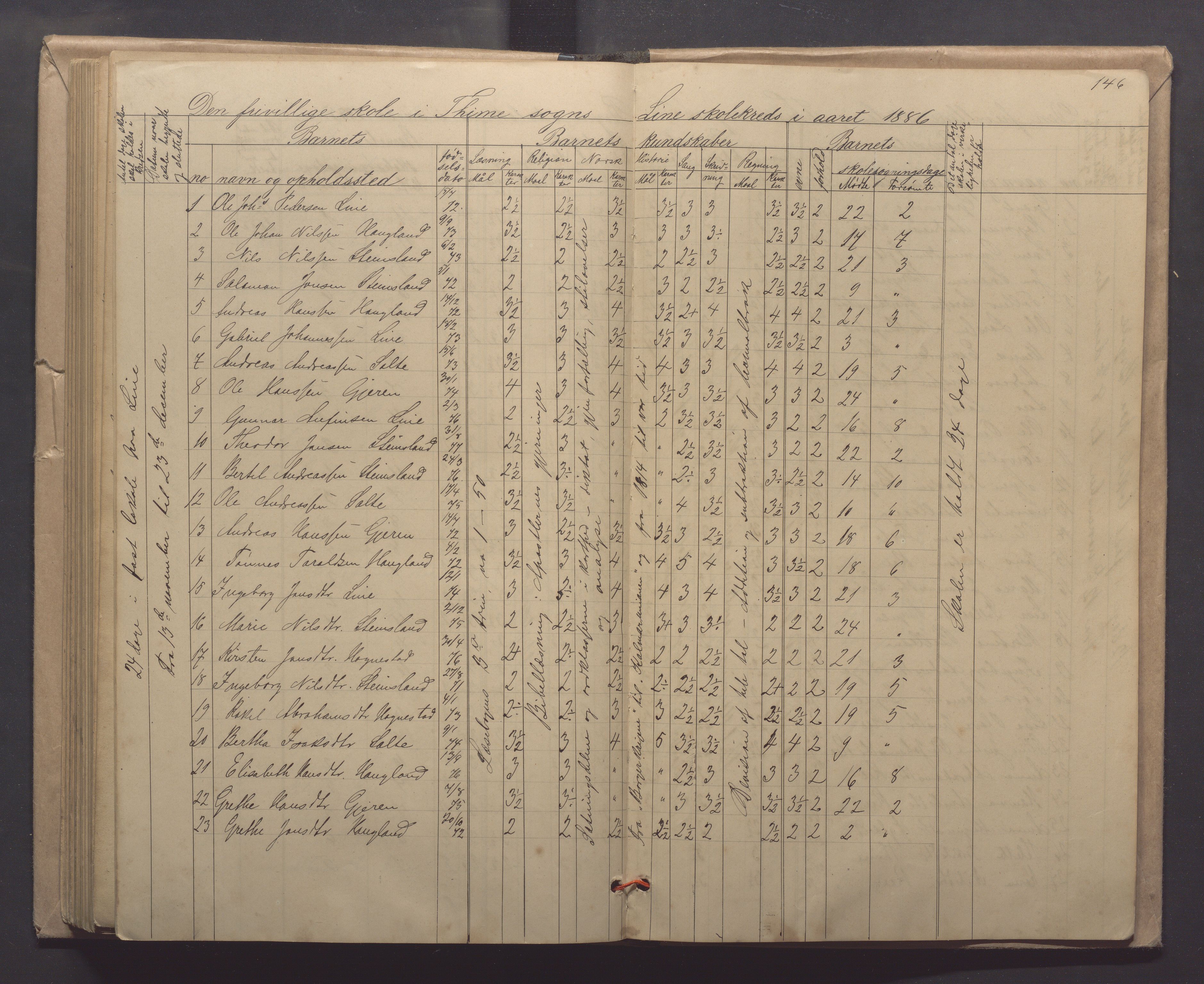 Time kommune - Line/Hognestad skole, IKAR/K-100802/H/L0003: Skoleprotokoll, 1879-1890, p. 146