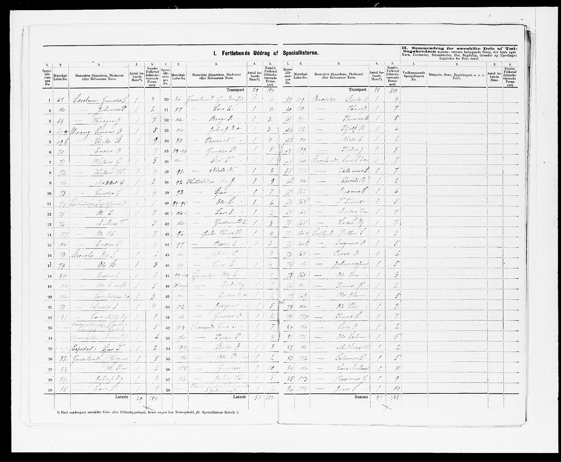 SAB, 1875 census for 1218P Finnås, 1875, p. 28