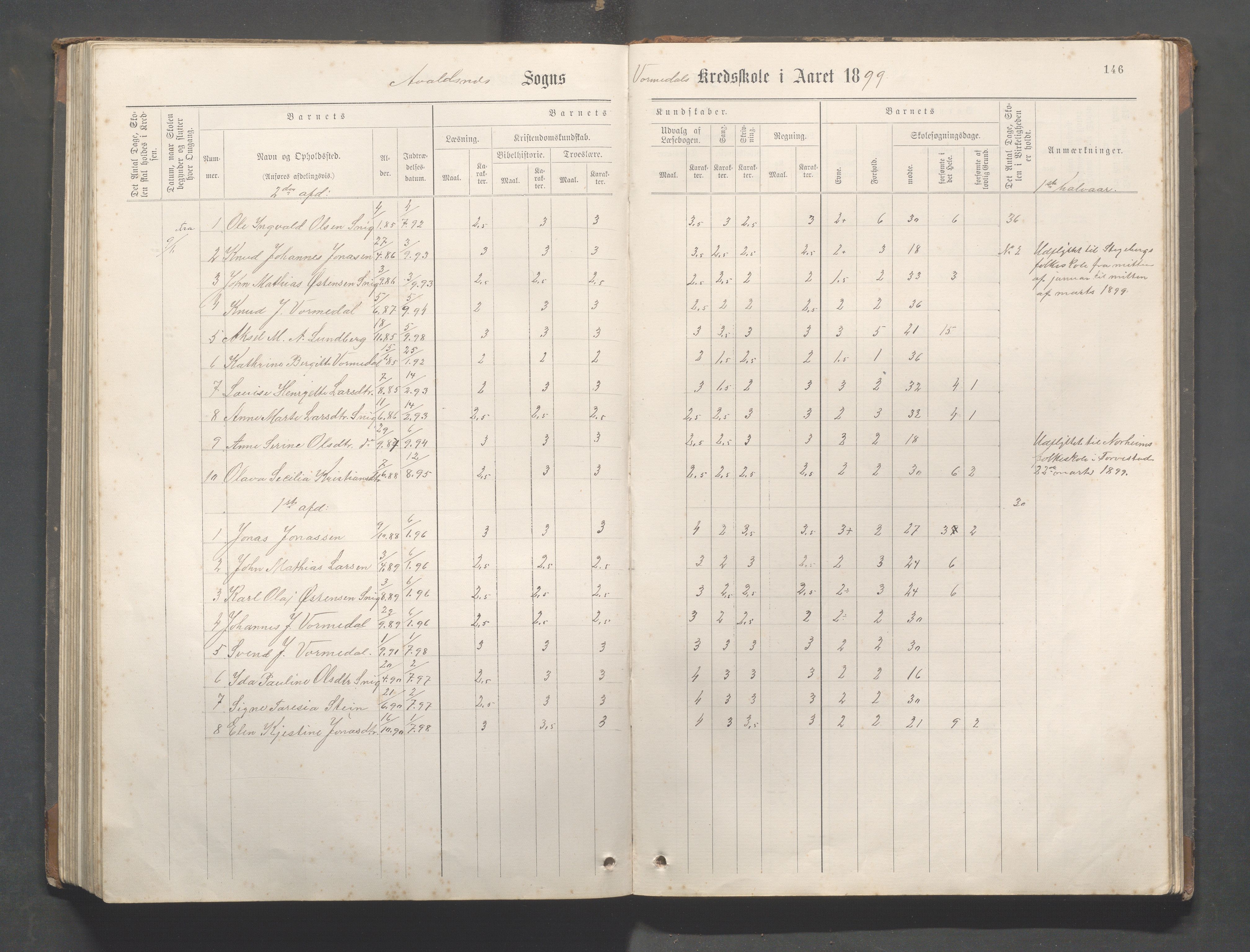 Avaldsnes Kommune - Kolnes skole, IKAR/K-101719/H/L0001: Skoleprotokoll for Kolnes, Snik,Vormedal, 1882-1918, p. 146