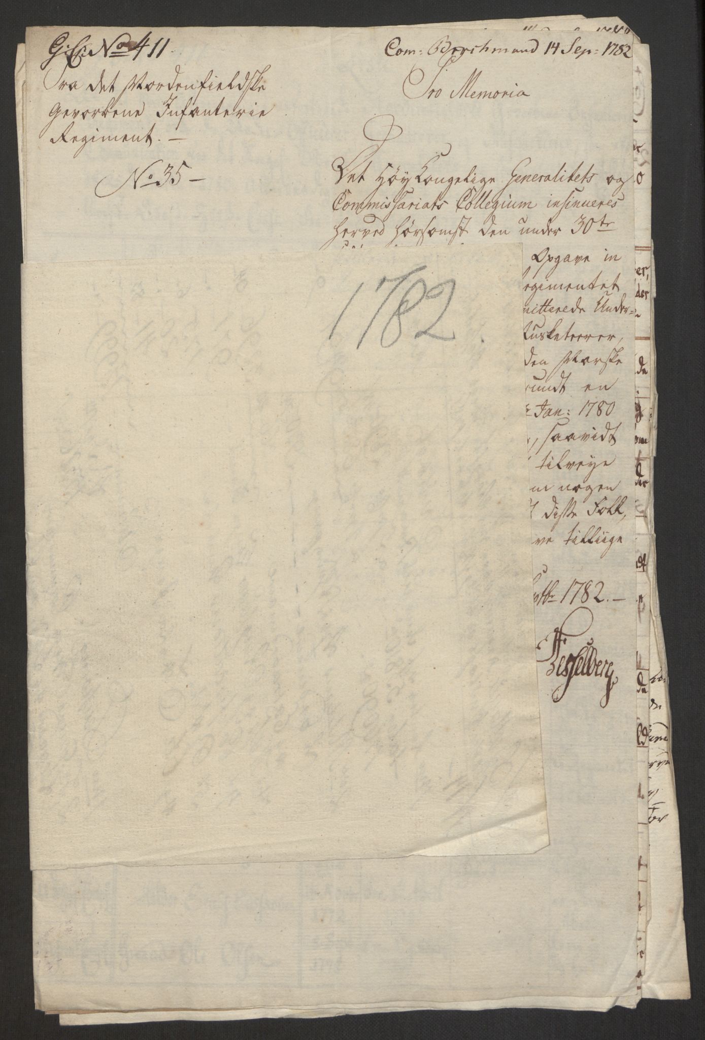Forsvaret, Den norske kvesthuskasse/krigshospitalkasse, AV/RA-RAFA-1887/F/Fa/L0017: Innkomne brev:, 1782-1807, p. 2