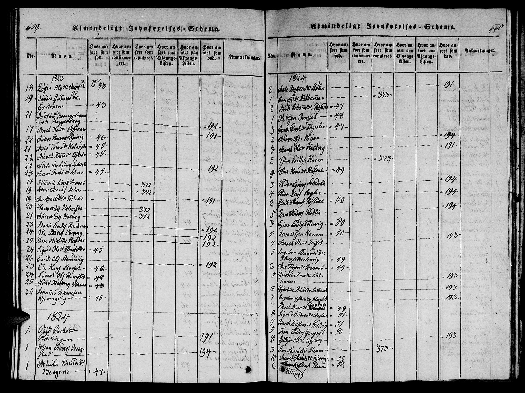 Ministerialprotokoller, klokkerbøker og fødselsregistre - Møre og Romsdal, AV/SAT-A-1454/586/L0990: Parish register (copy) no. 586C01, 1819-1837, p. 659-660