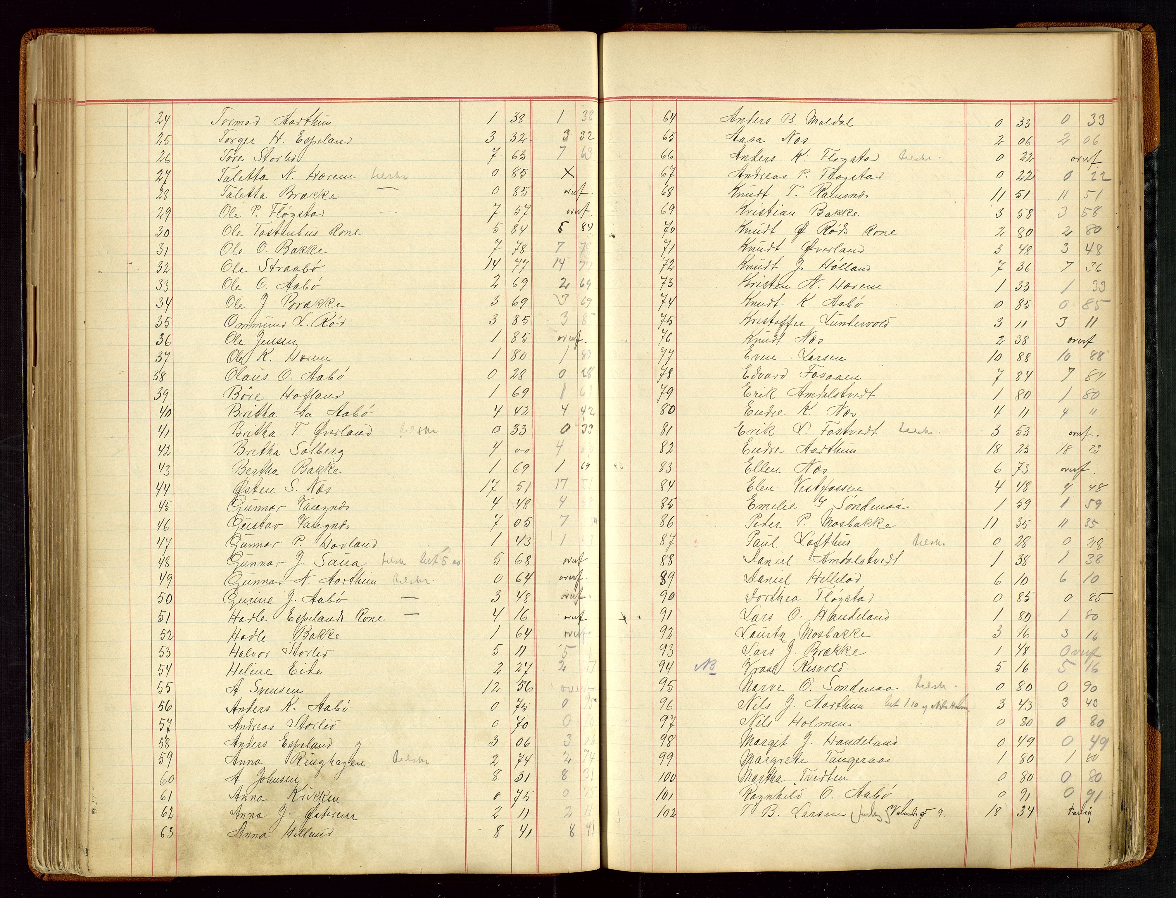 Sauda lensmannskontor, AV/SAST-A-100177/Gja/L0007: "Auktionsprotokol for Lensmanden i Søvde"   1886-1911, 1886-1911