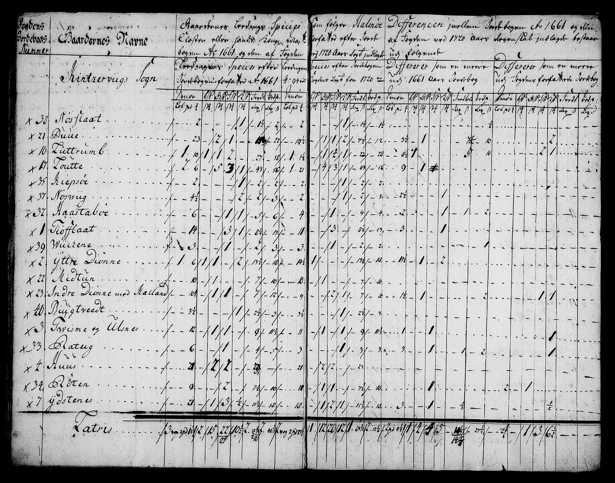 Rentekammeret inntil 1814, Realistisk ordnet avdeling, AV/RA-EA-4070/On/L0005: [Jj 6]: Forskjellige dokumenter om Halsnøy klosters gods, 1697-1770, p. 352