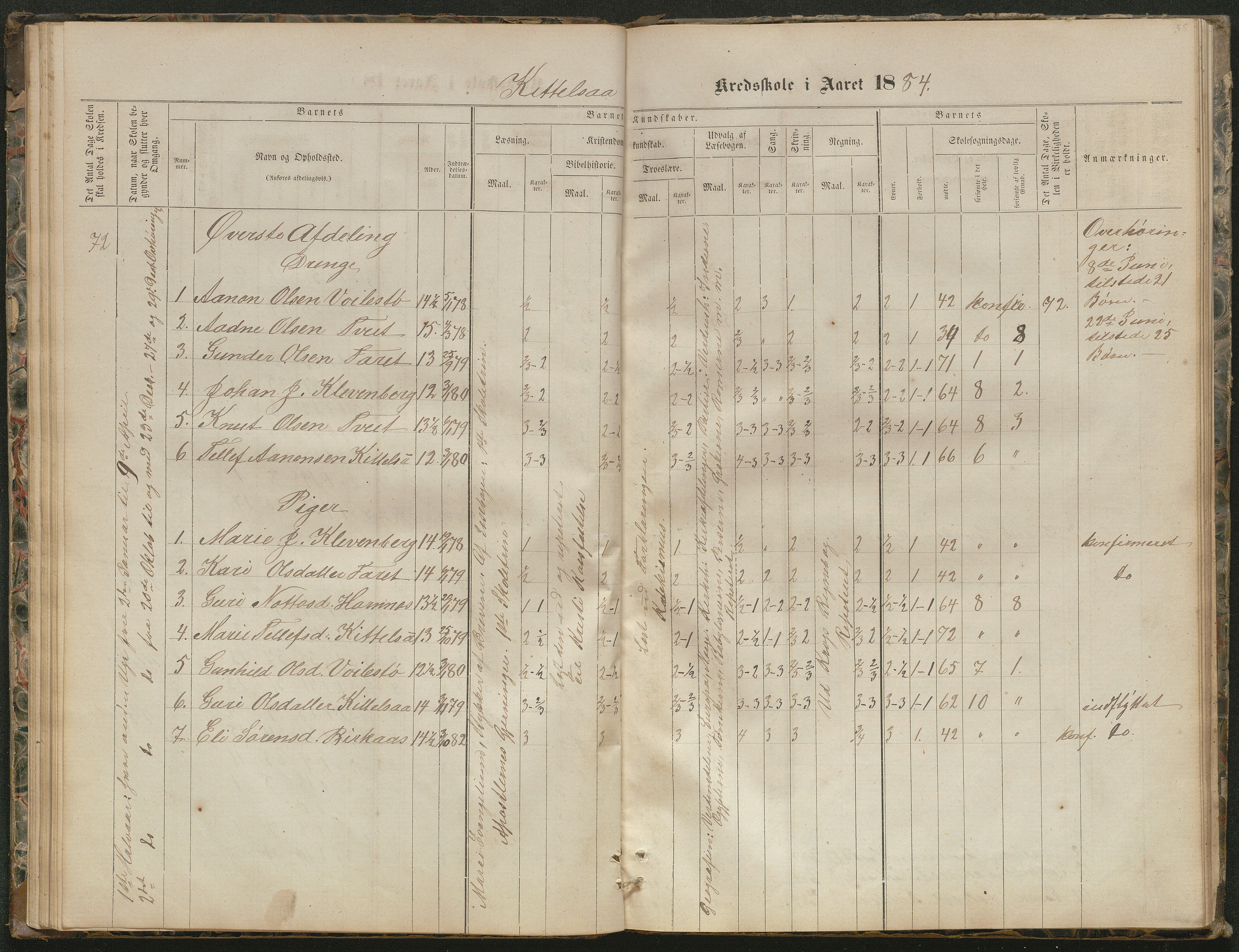 Hornnes kommune, Kjetså, Fennefoss skolekrets, AAKS/KA0936-550c/F1/L0001: Skoleprotokoll. Kjetså og Fennefoss, 1864-1909, p. 38