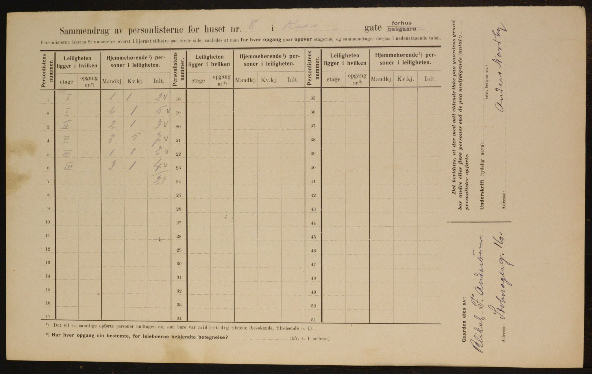 OBA, Municipal Census 1910 for Kristiania, 1910, p. 51920