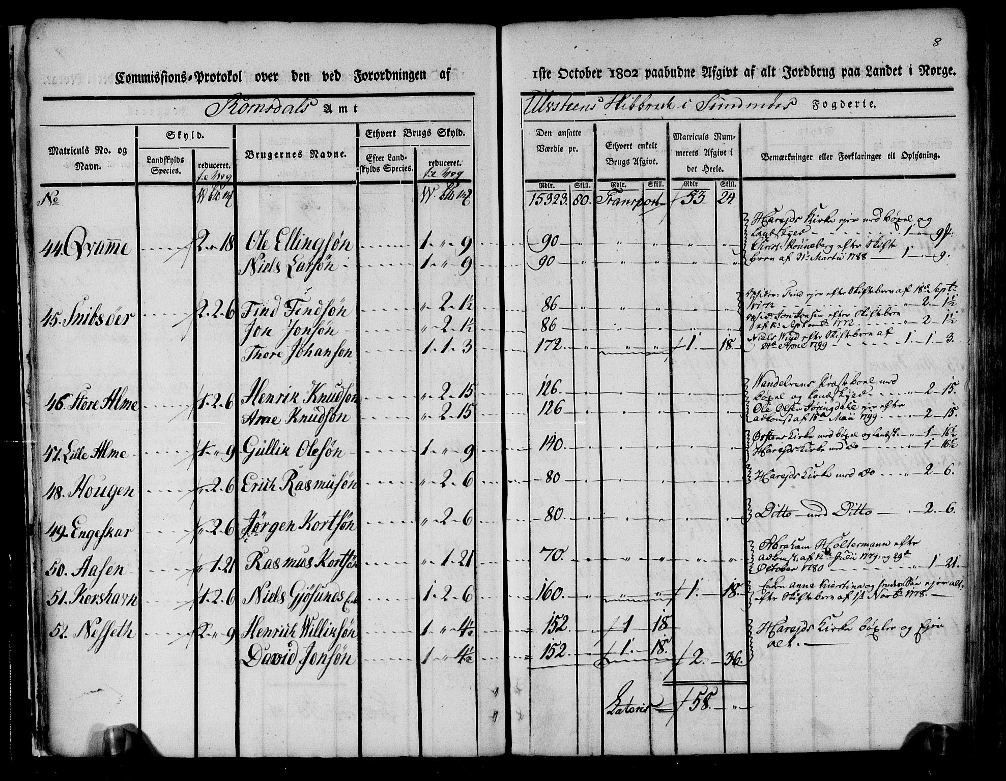 Rentekammeret inntil 1814, Realistisk ordnet avdeling, AV/RA-EA-4070/N/Ne/Nea/L0124: Sunnmøre fogderi. Kommisjonsprotokoll for fogderiets søndre del - Ulstein, Nærøy, Rovde, Vanylven, Volda, Ørsta og Hjørundfjord skipreider, 1803, p. 10