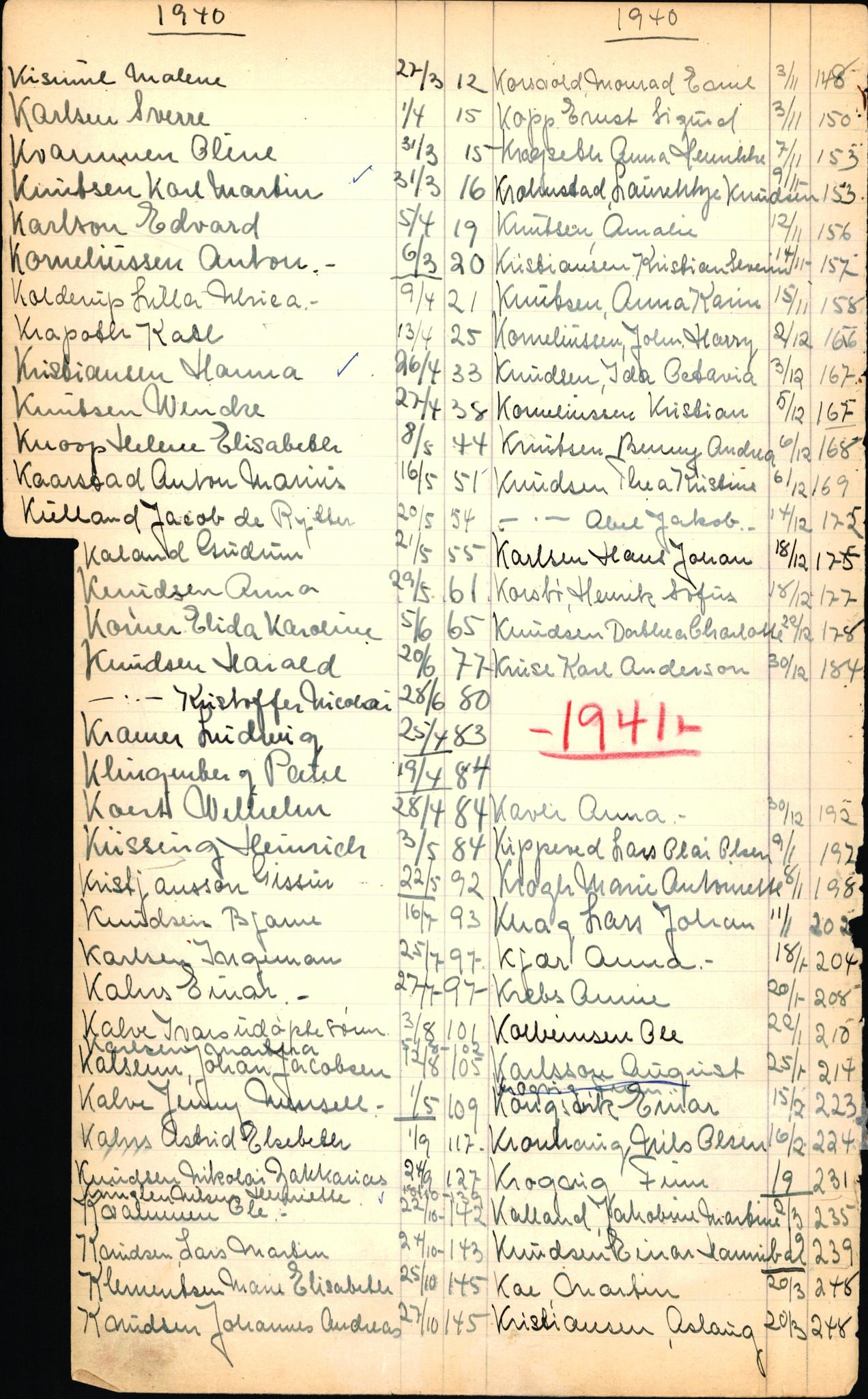 Byfogd og Byskriver i Bergen, SAB/A-3401/06/06Nb/L0003: Register til dødsfalljournaler, 1928-1941, p. 128