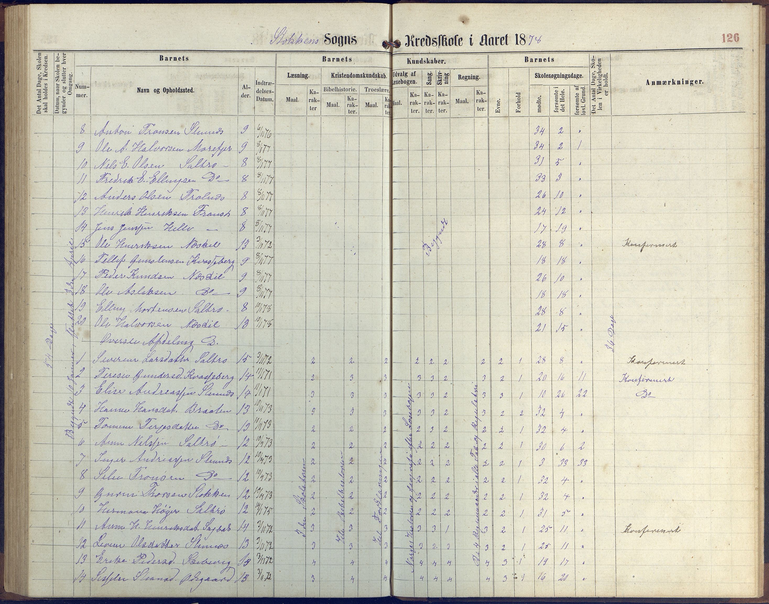 Stokken kommune, AAKS/KA0917-PK/04/04c/L0006: Skoleprotokoll  Stokken, 1863-1879, p. 125