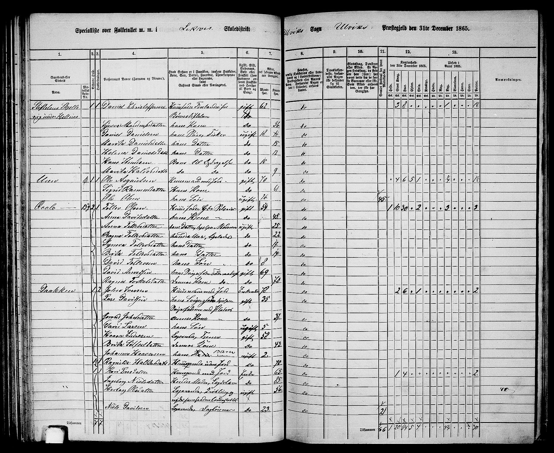 RA, 1865 census for Ulvik, 1865, p. 68