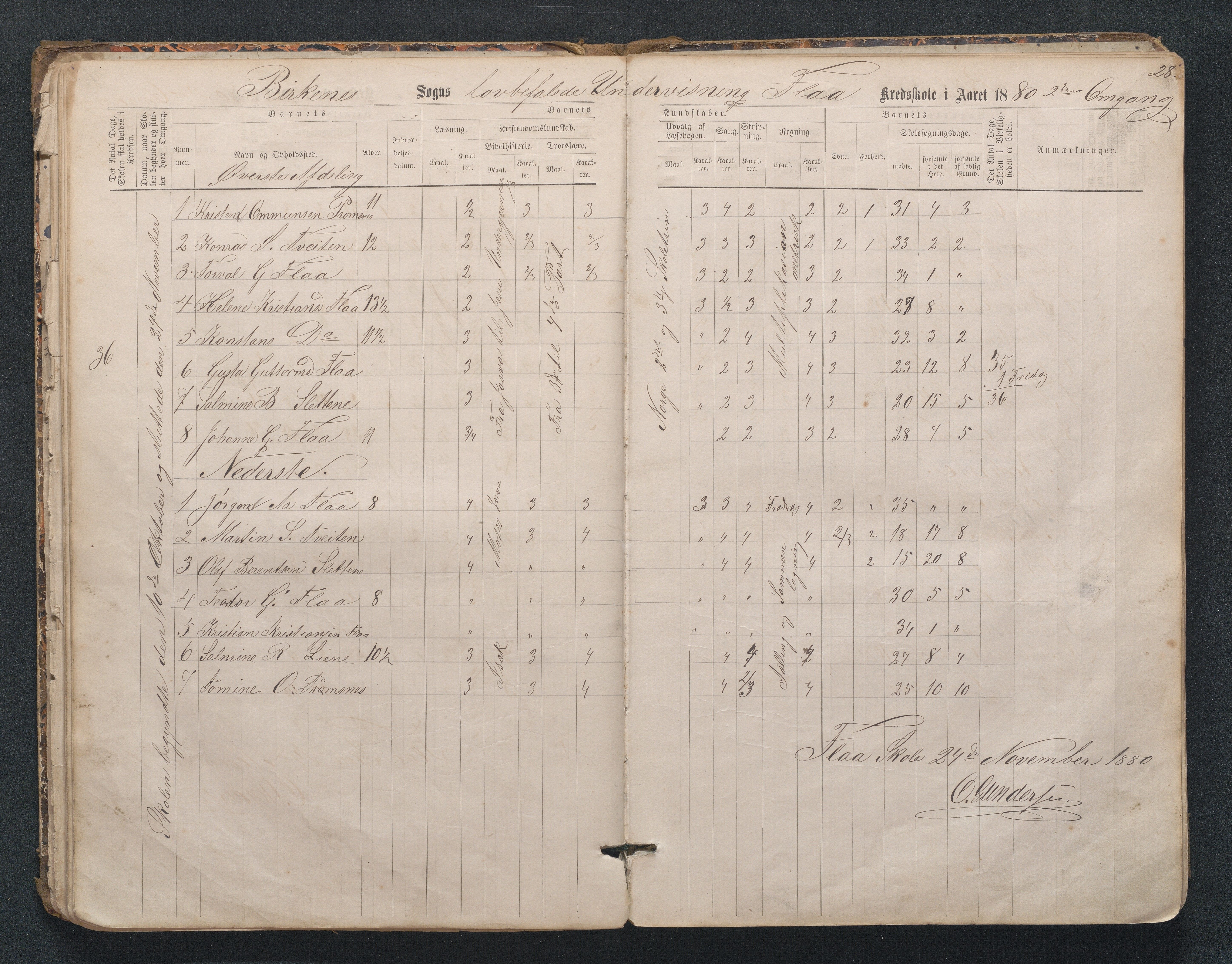 Birkenes kommune, Mosfjell skolekrets, AAKS/KA0928-550f_91/F02/L0001: Skoleprotokoll Flå og Mosfjell, 1867-1909, p. 28