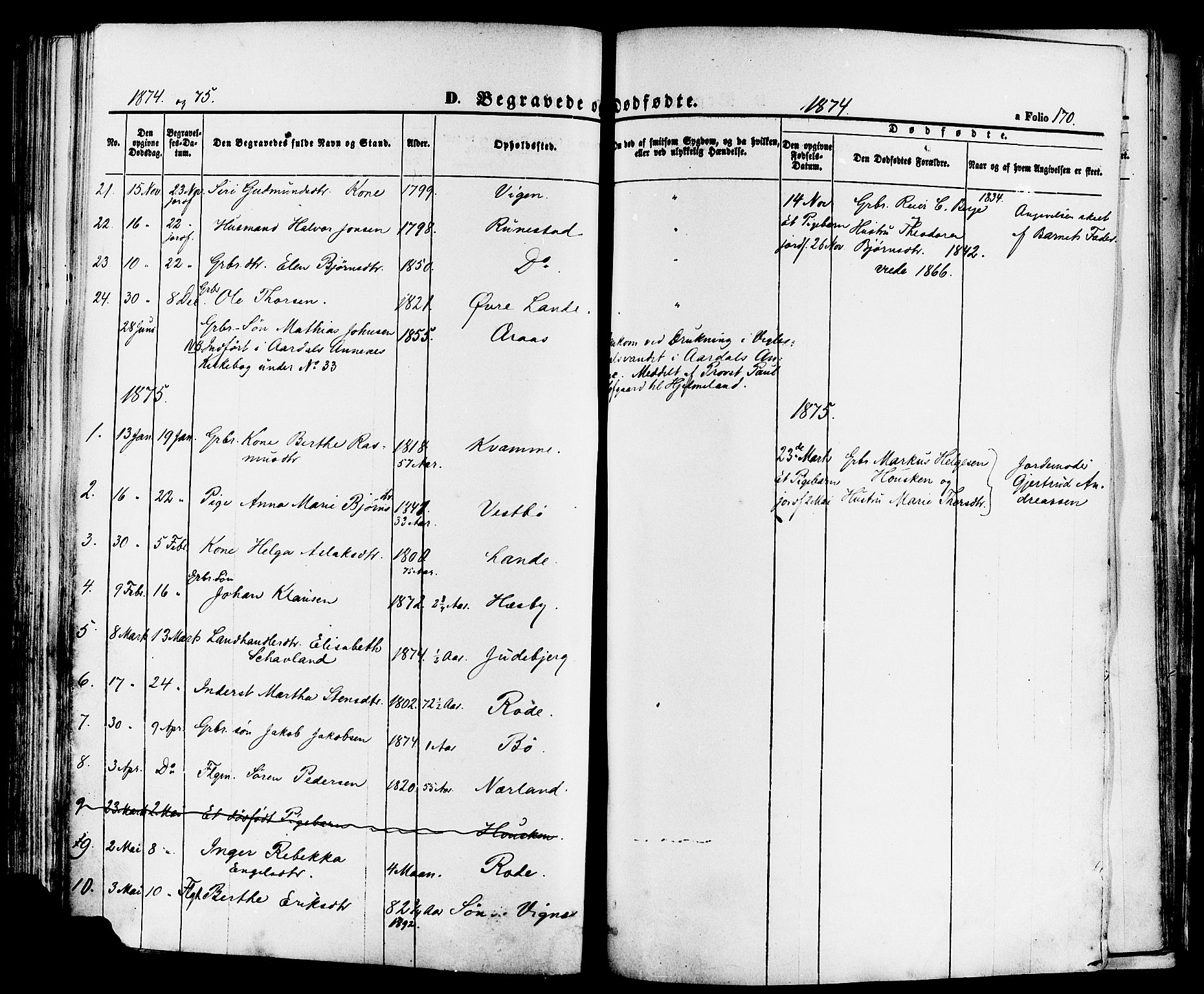 Finnøy sokneprestkontor, SAST/A-101825/H/Ha/Haa/L0008: Parish register (official) no. A 8, 1863-1878, p. 170