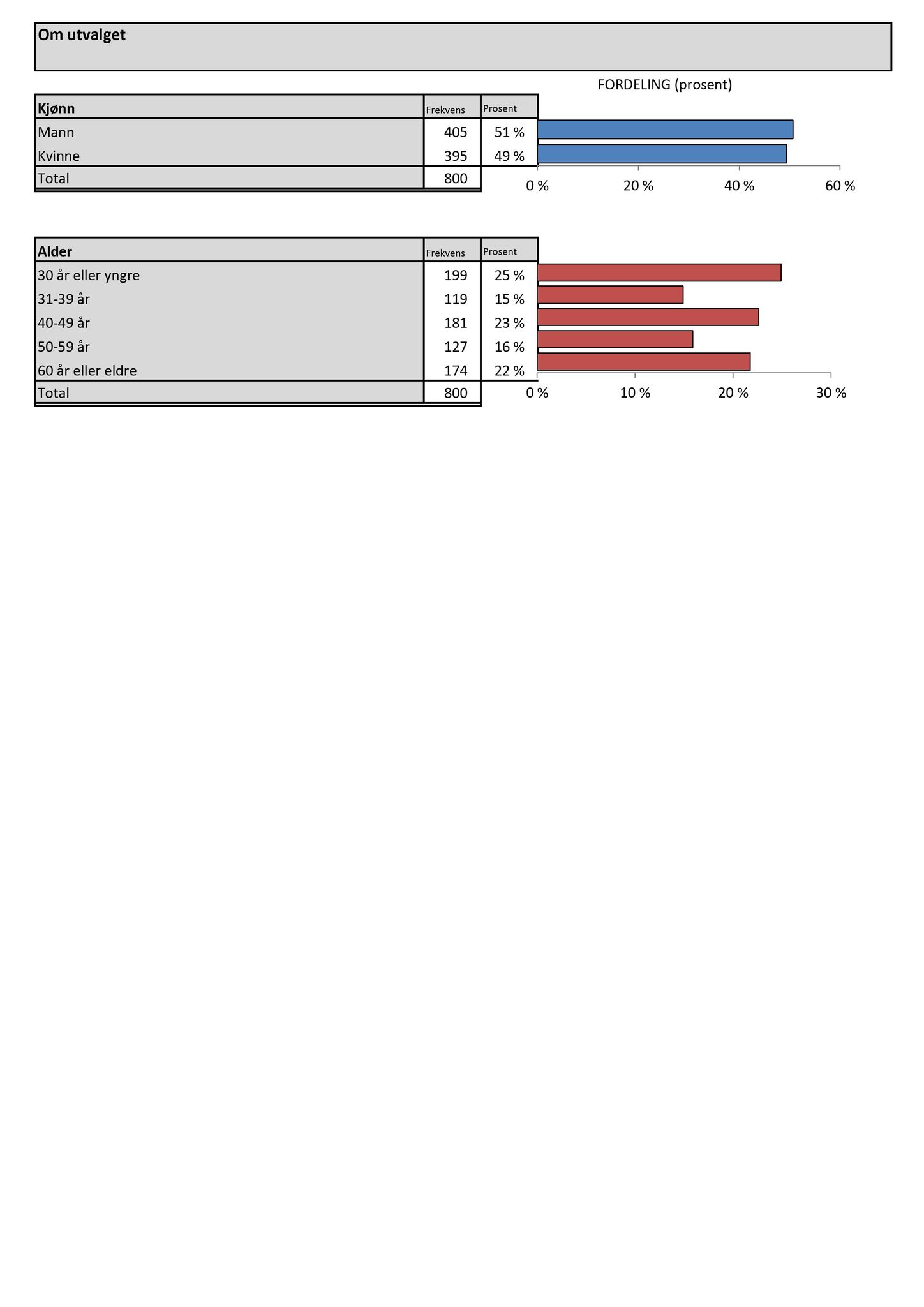 Klæbu Kommune, TRKO/KK/02-FS/L009: Formannsskapet - Møtedokumenter, 2016, p. 2194