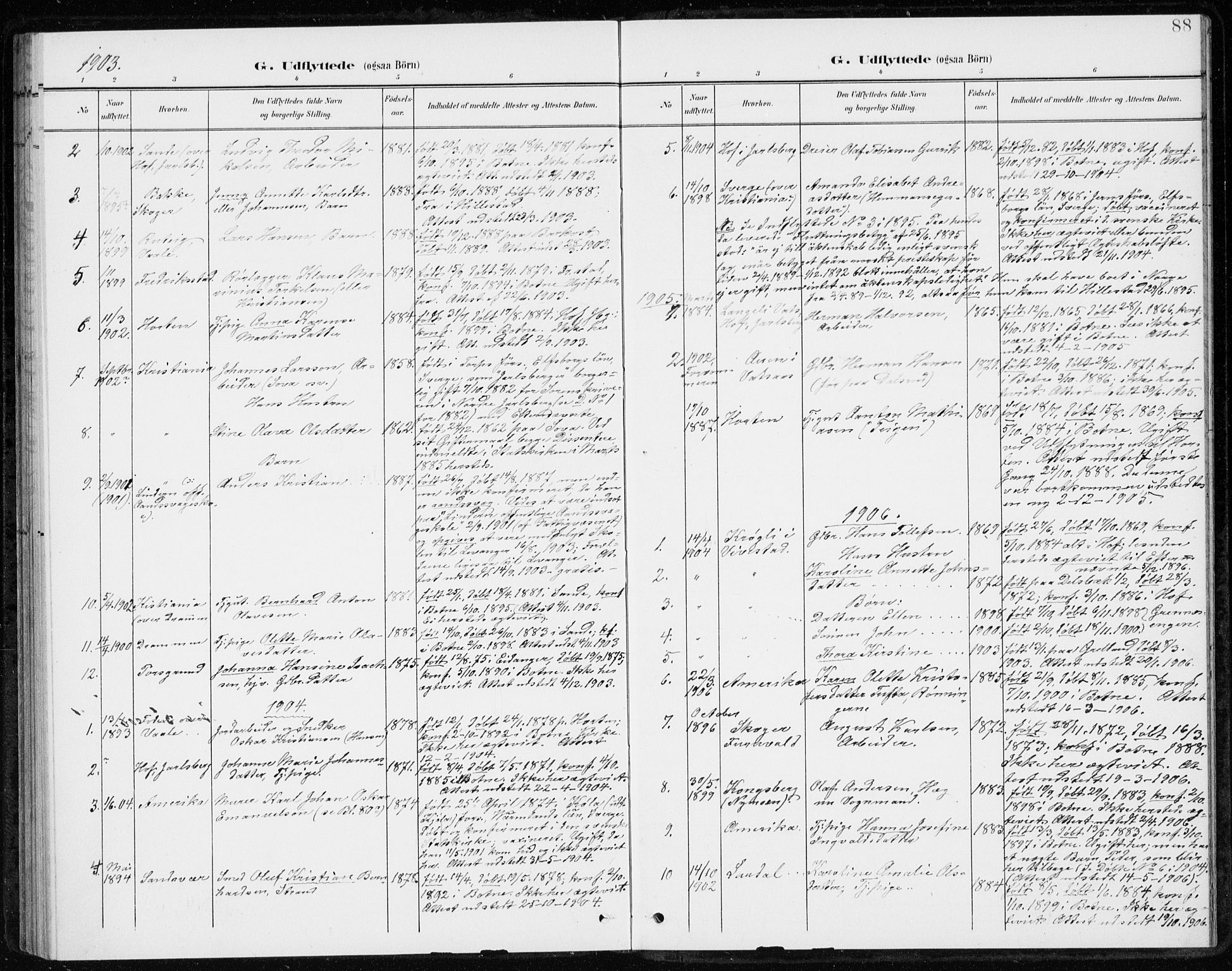 Botne kirkebøker, SAKO/A-340/F/Fb/L0002: Parish register (official) no. II 2, 1902-1915, p. 88