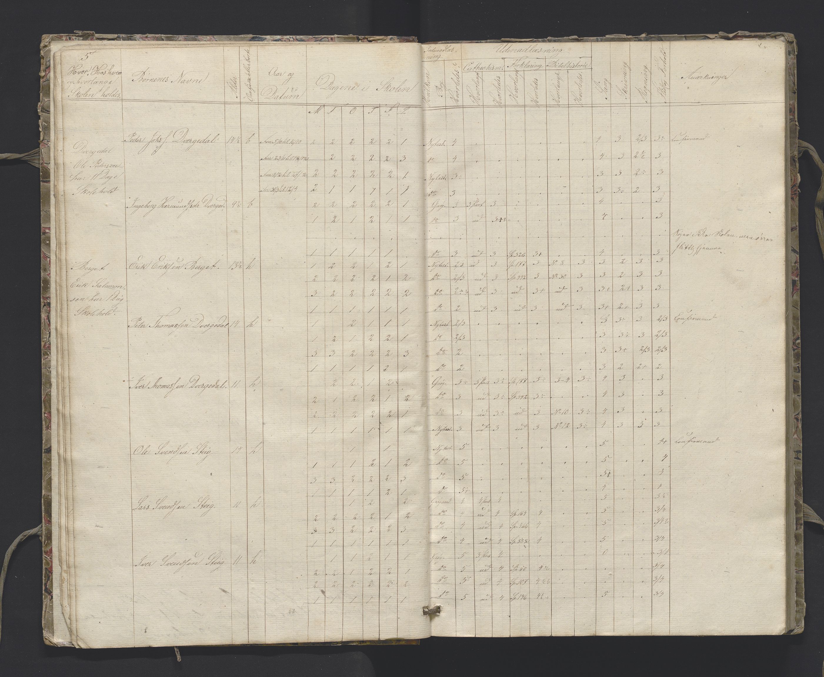 Sogndal sokneprestembete, AV/SAB-A-81301/J/Jb/L0005: Skulejournal Stedje sokn 2. skuledistrikt, 1857-1862