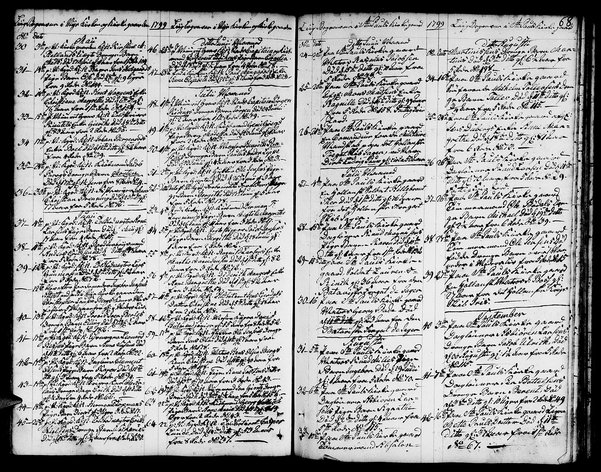 Nykirken Sokneprestembete, SAB/A-77101/H/Hab/L0002: Parish register (copy) no. A 3, 1775-1820, p. 68