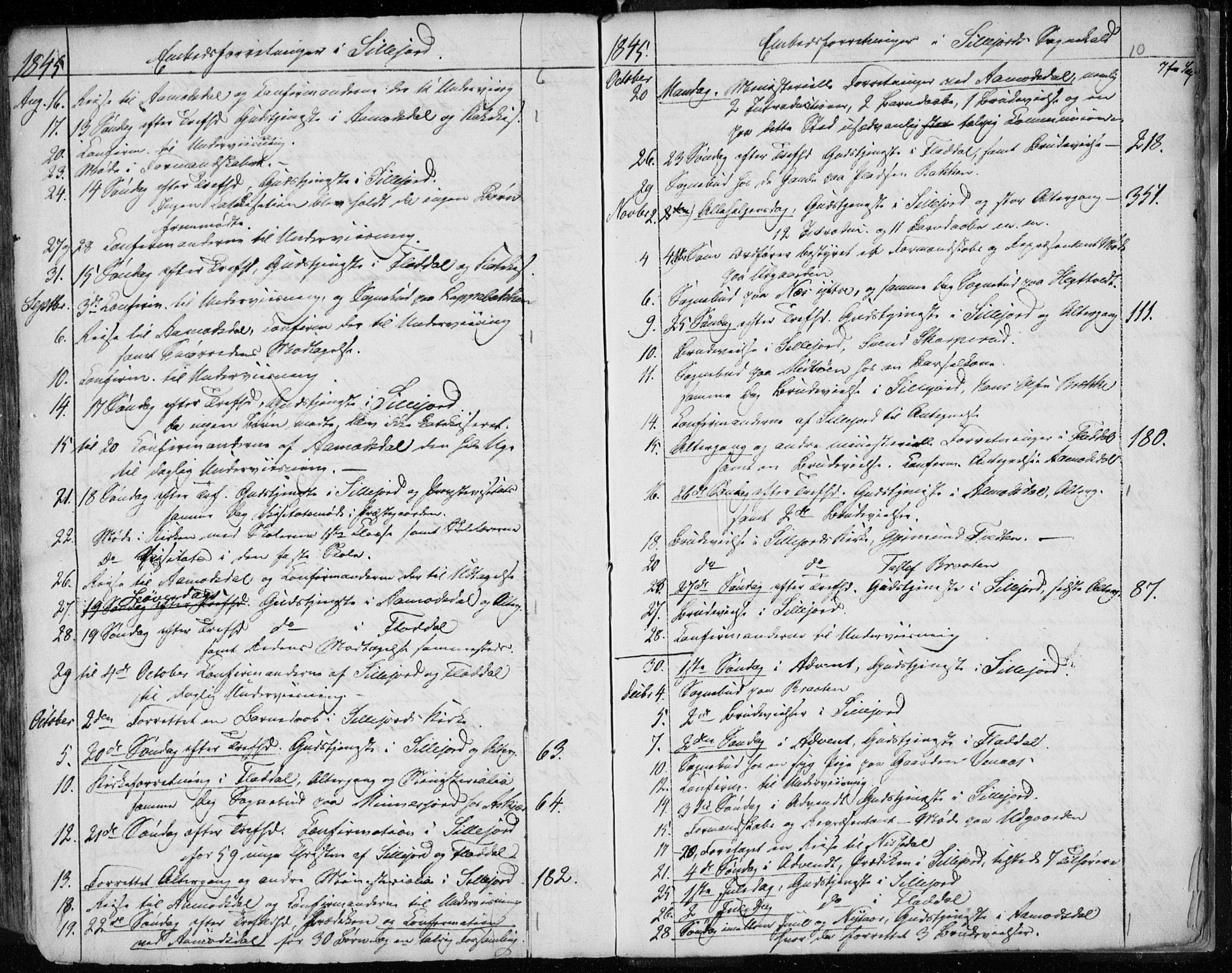 Seljord kirkebøker, SAKO/A-20/F/Fa/L0011: Parish register (official) no. I 11, 1831-1849