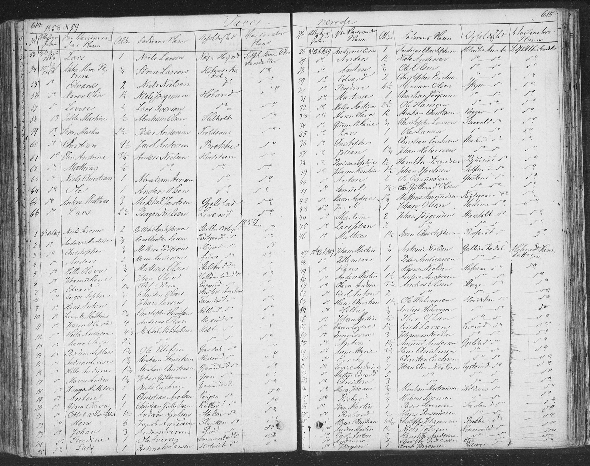 Andebu kirkebøker, SAKO/A-336/F/Fa/L0004: Parish register (official) no. 4, 1829-1856, p. 614-615