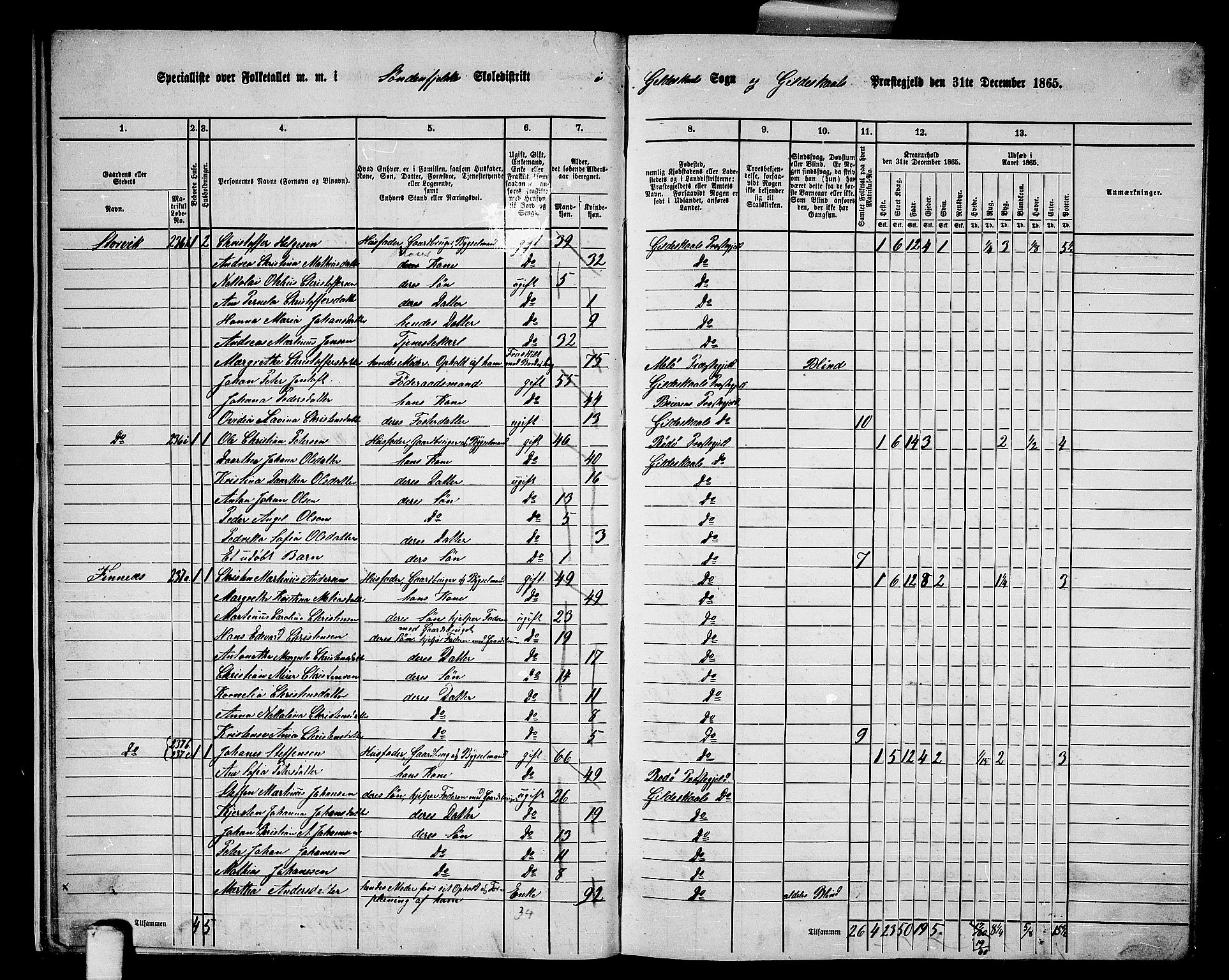 RA, 1865 census for Gildeskål, 1865, p. 16