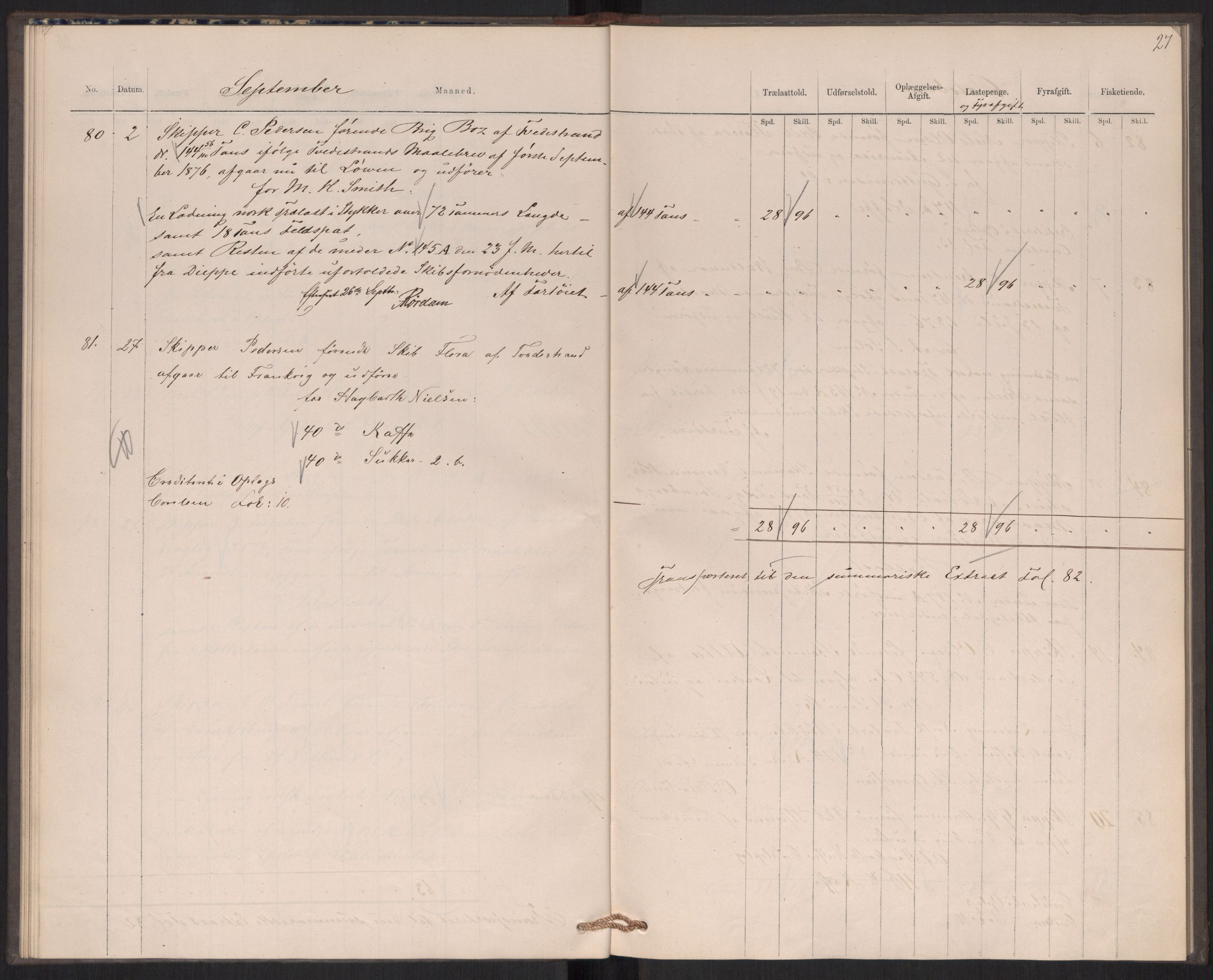 Revisjonsdepartementet, 2. revisjonskontor, AV/RA-S-1115/E/E039/L0276: Tvedestrand: Utgående tollbok, 1876, p. 27