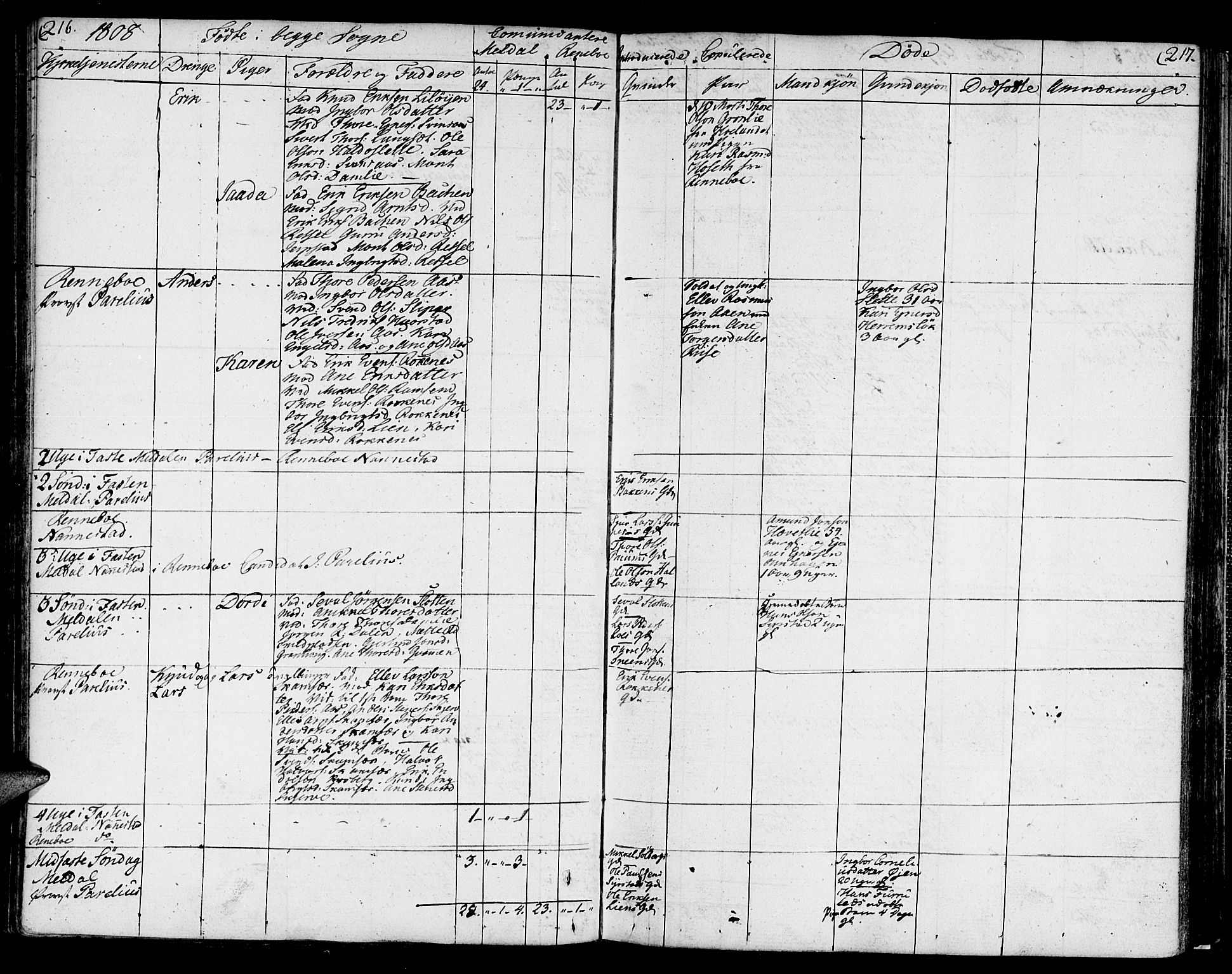 Ministerialprotokoller, klokkerbøker og fødselsregistre - Sør-Trøndelag, AV/SAT-A-1456/672/L0852: Parish register (official) no. 672A05, 1776-1815, p. 216-217