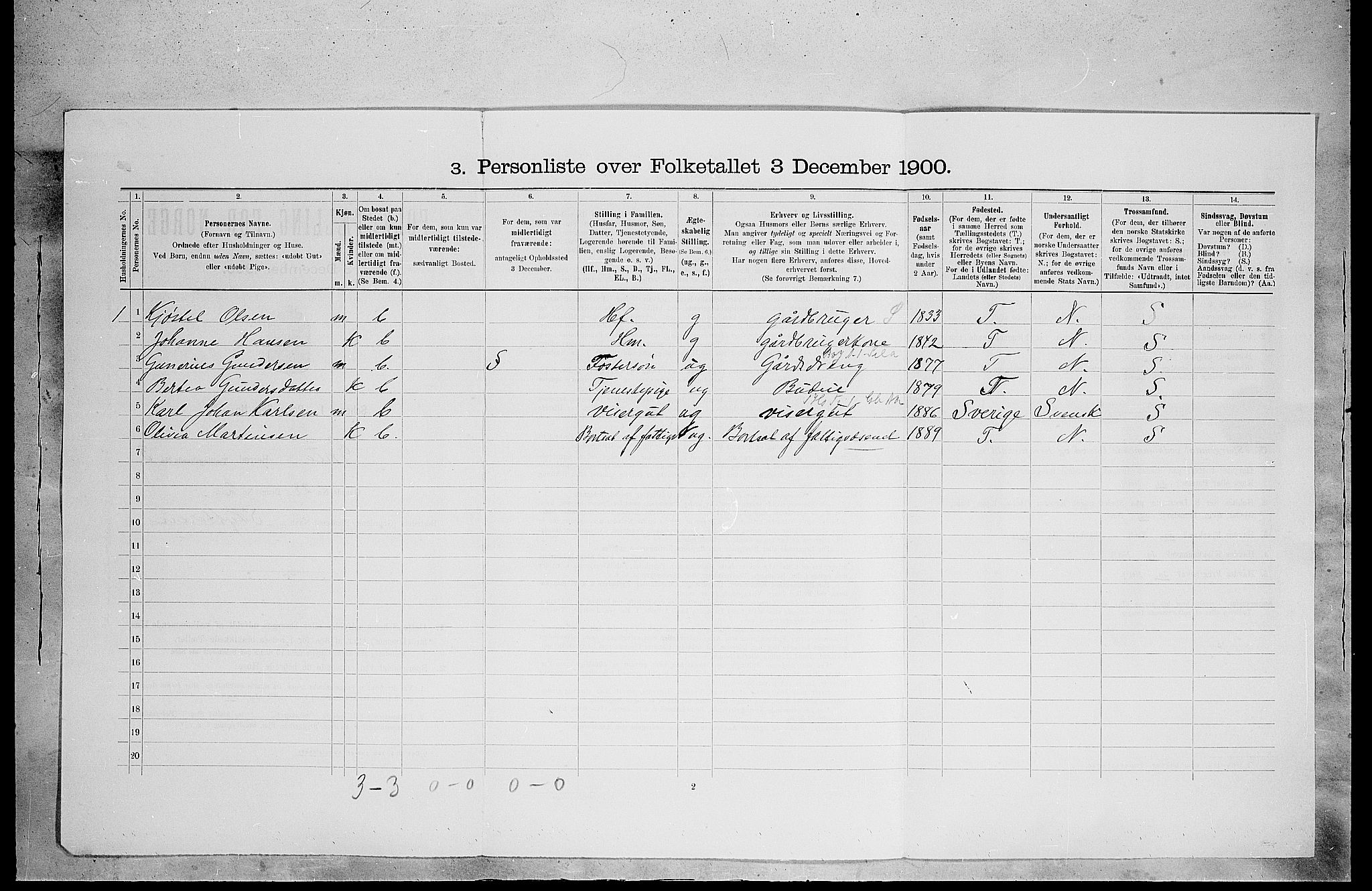 SAH, 1900 census for Grue, 1900, p. 512