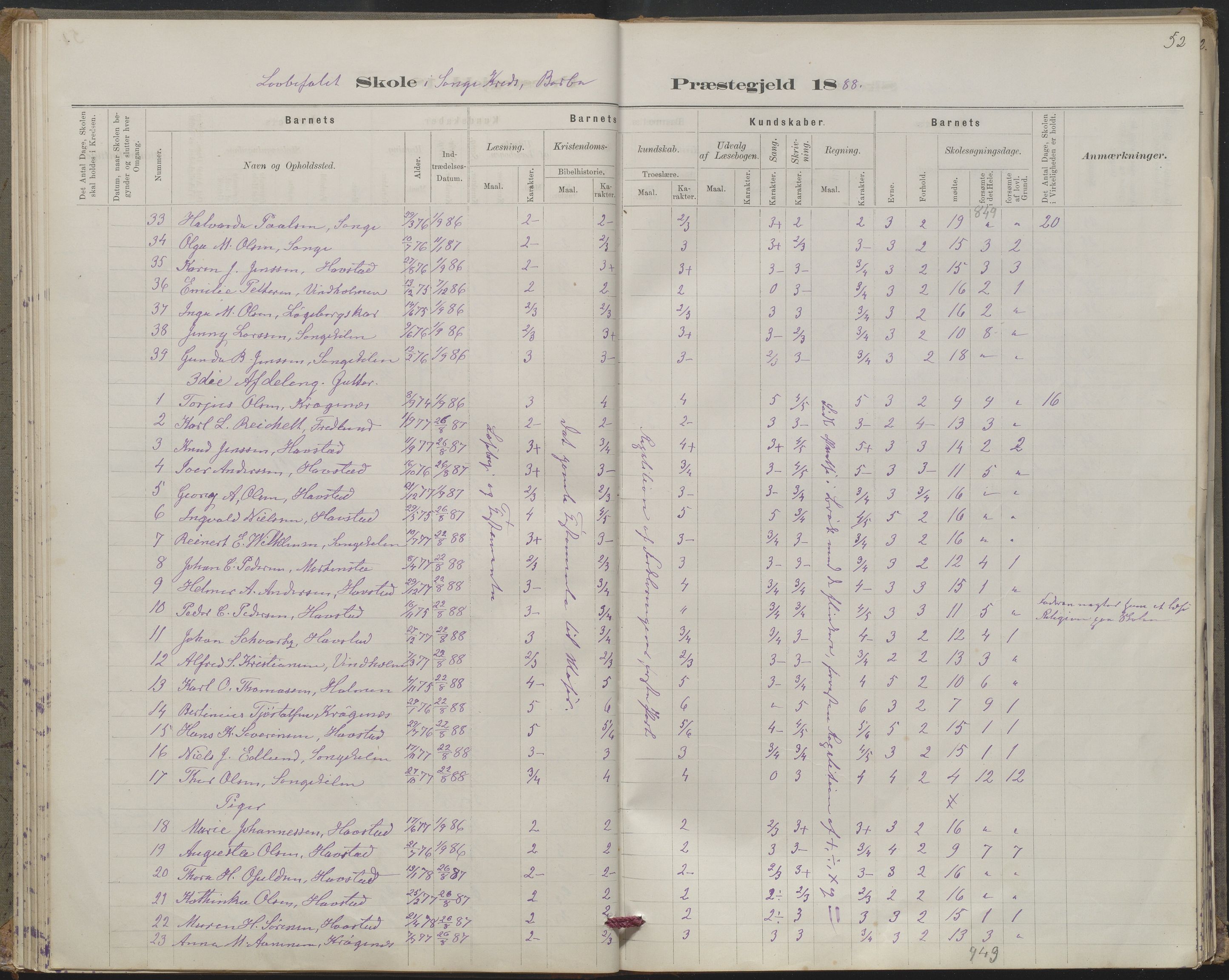 Arendal kommune, Katalog I, AAKS/KA0906-PK-I/07/L0367: Karakterprotokol lærerens skole, 1878-1893, p. 52