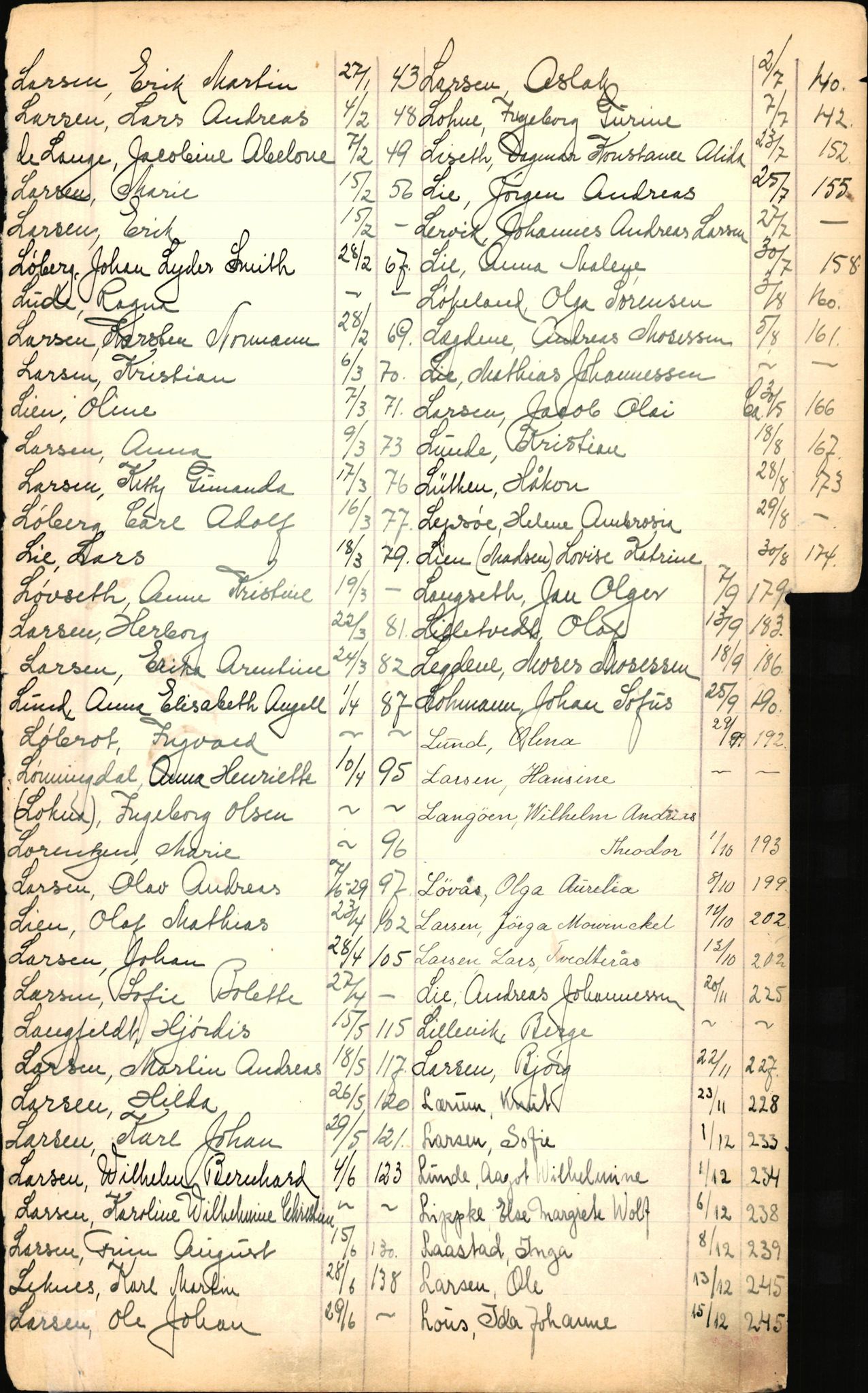 Byfogd og Byskriver i Bergen, SAB/A-3401/06/06Nb/L0003: Register til dødsfalljournaler, 1928-1941, p. 133