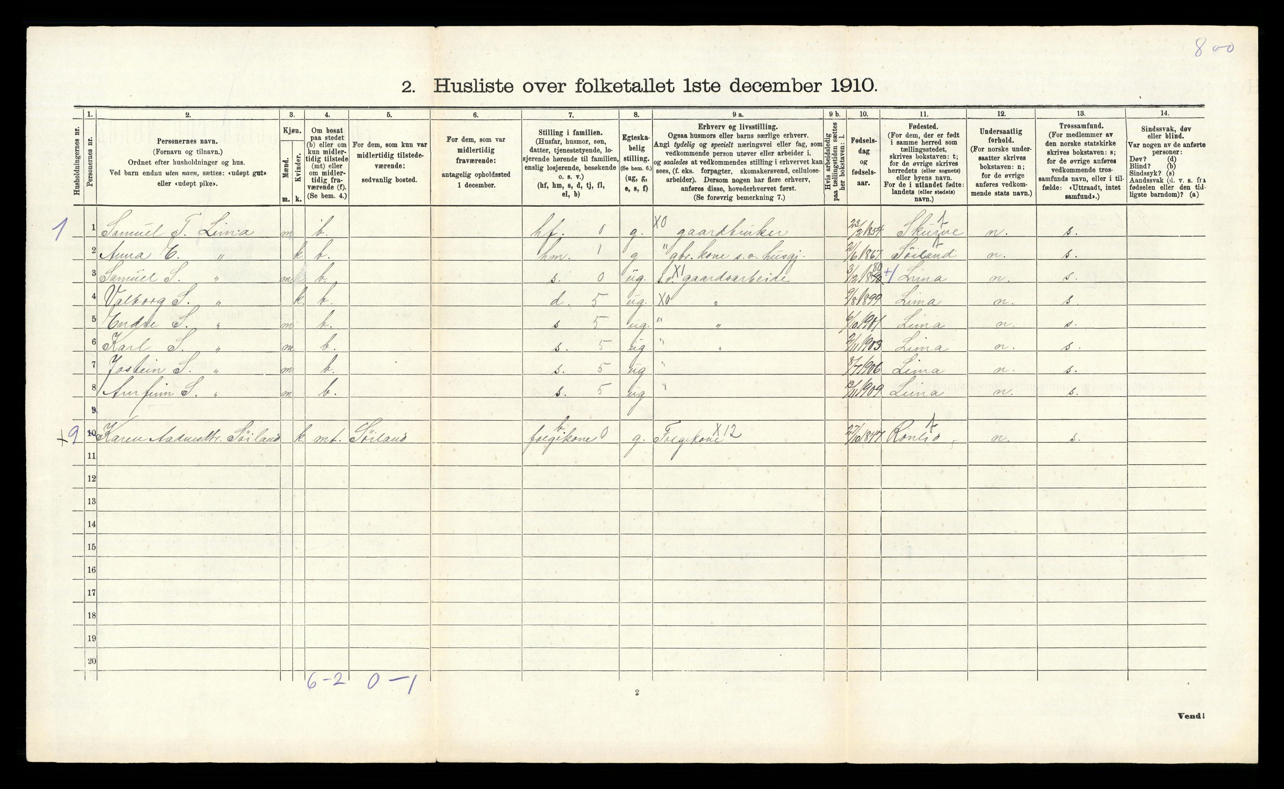 RA, 1910 census for Gjesdal, 1910, p. 215