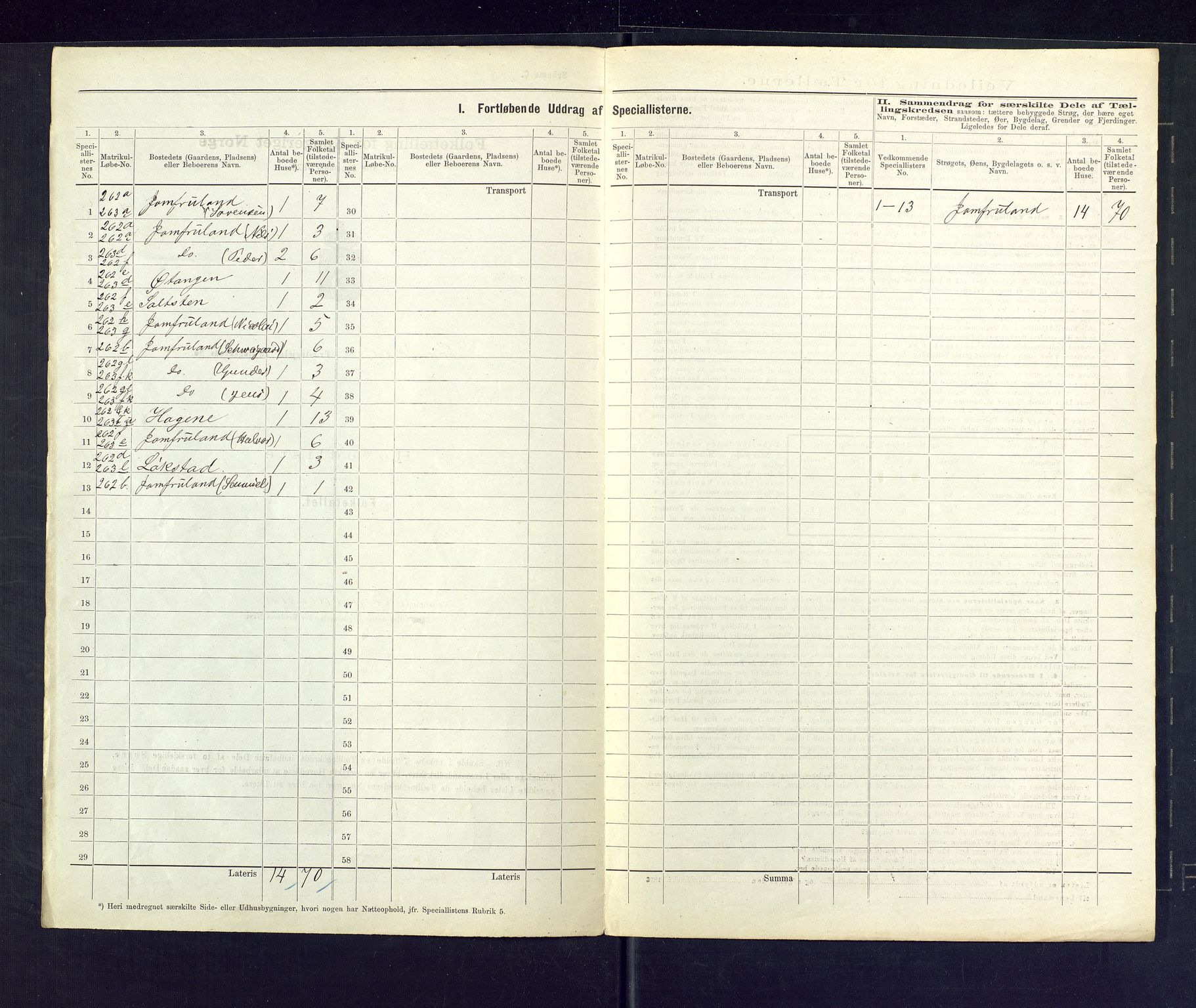 SAKO, 1875 census for 0816P Sannidal, 1875, p. 117