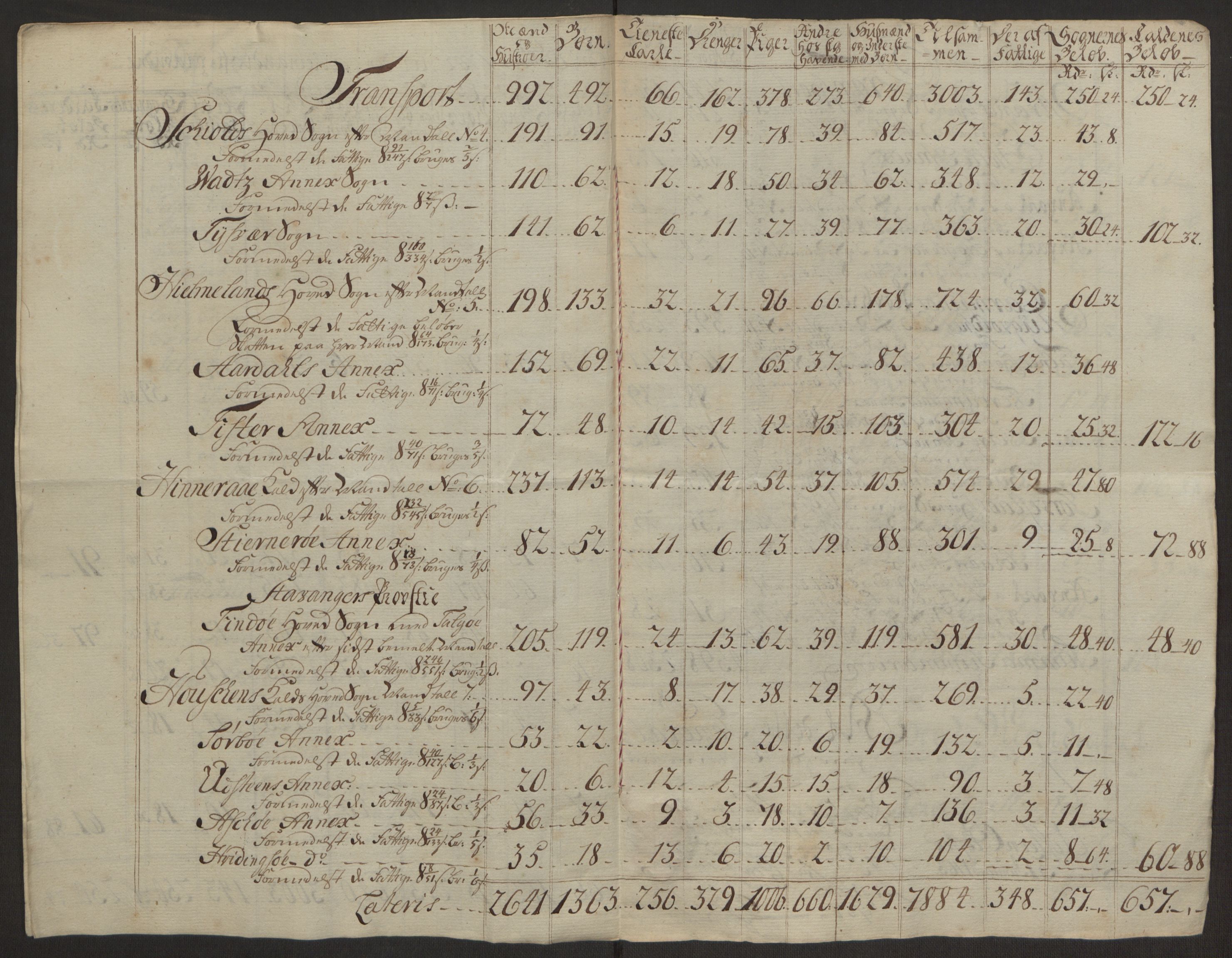 Rentekammeret inntil 1814, Realistisk ordnet avdeling, AV/RA-EA-4070/Ol/L0016a: [Gg 10]: Ekstraskatten, 23.09.1762. Ryfylke, 1762-1768, p. 7