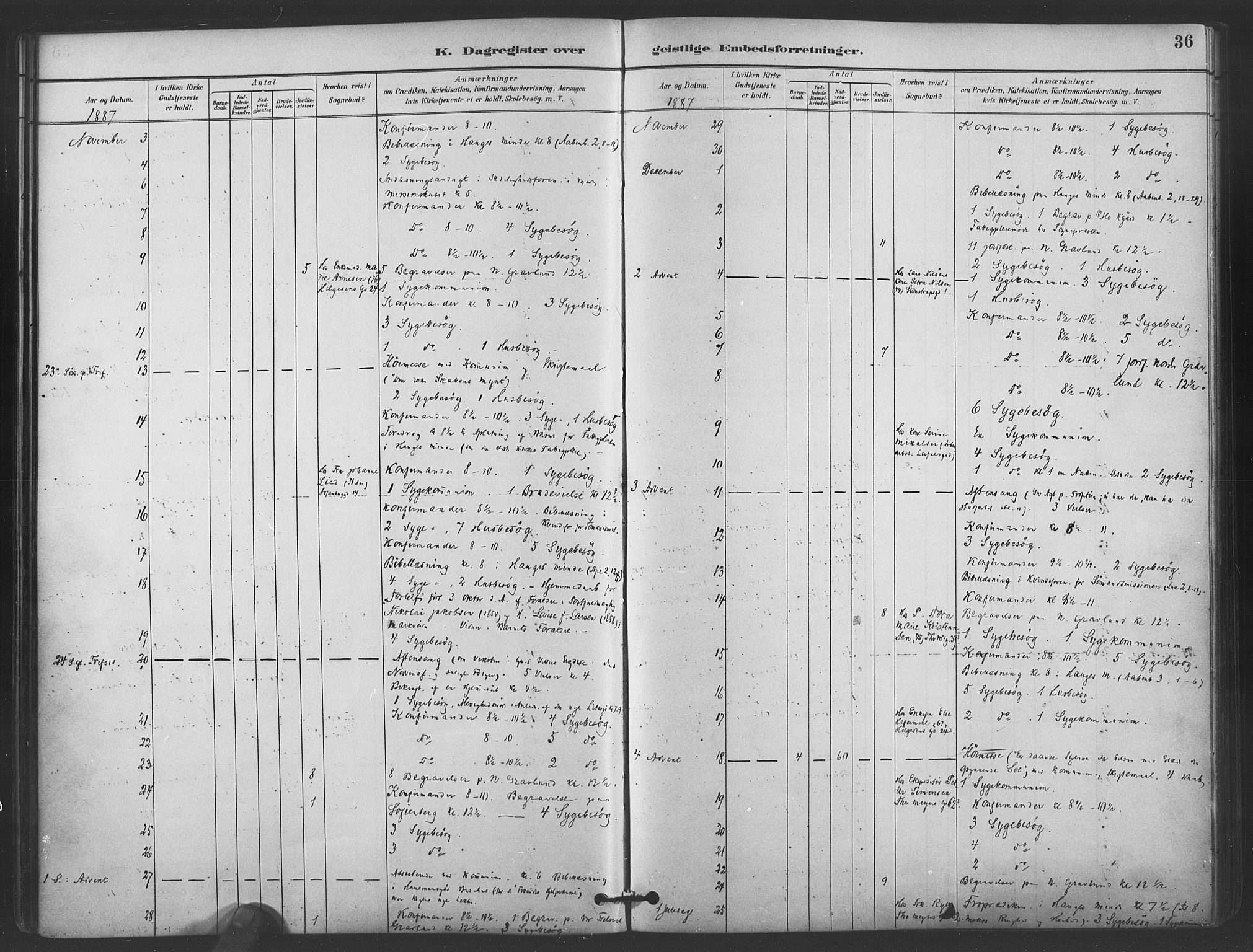 Paulus prestekontor Kirkebøker, AV/SAO-A-10871/I/Ib/L0001: Diary records no. II 1, 1882-1910, p. 36