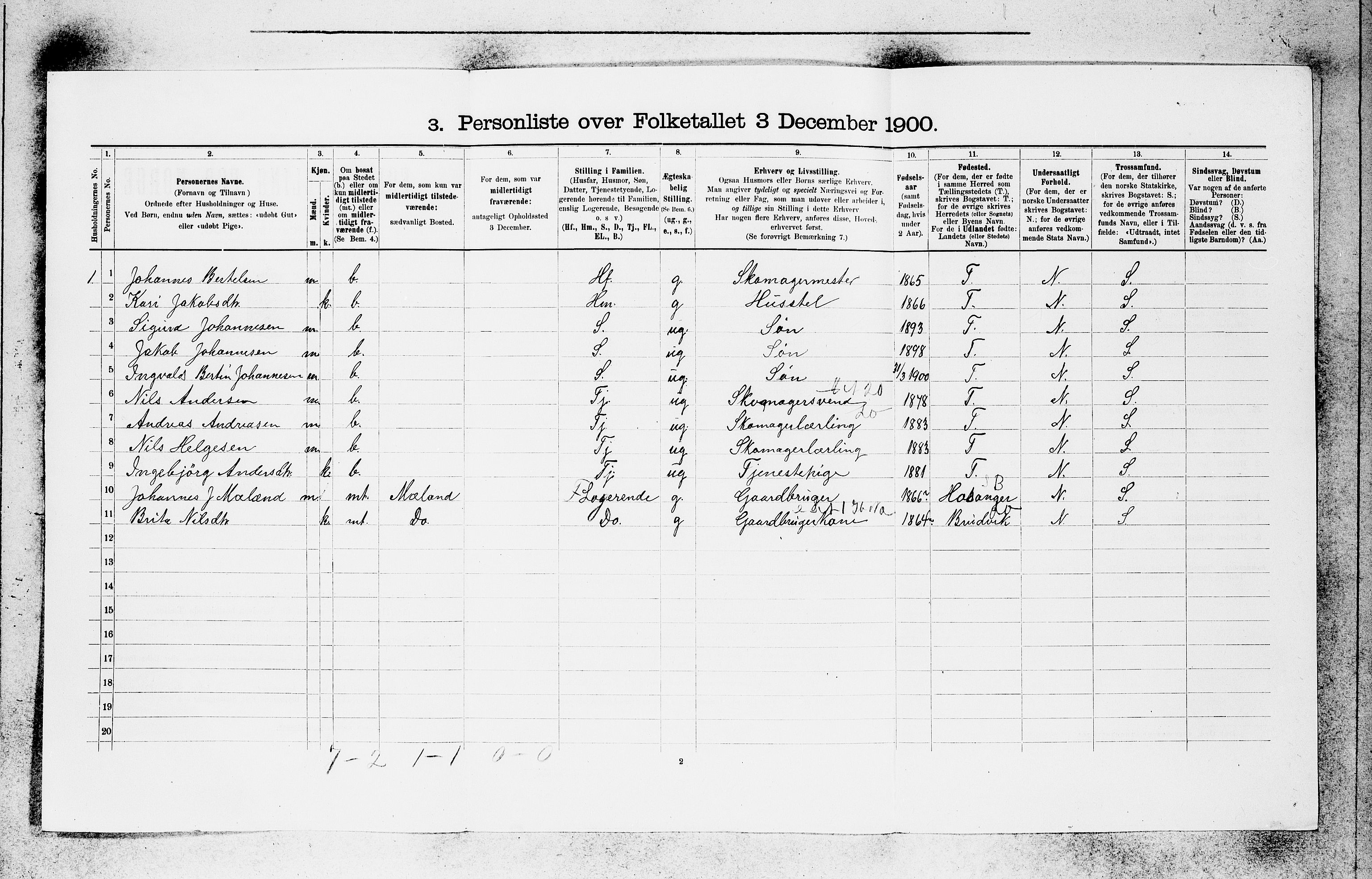 SAB, 1900 census for Evanger, 1900, p. 117