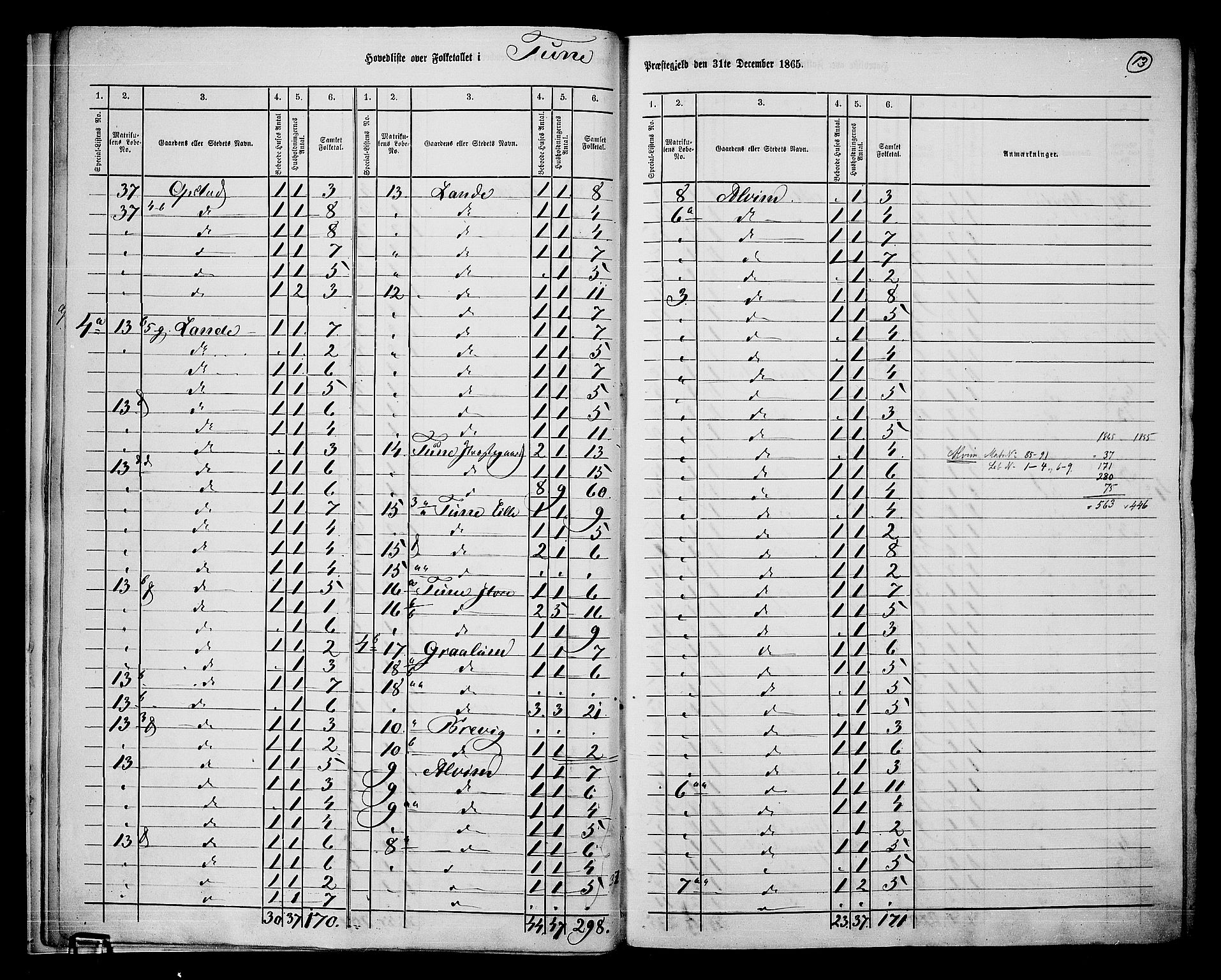 RA, 1865 census for Tune, 1865, p. 13