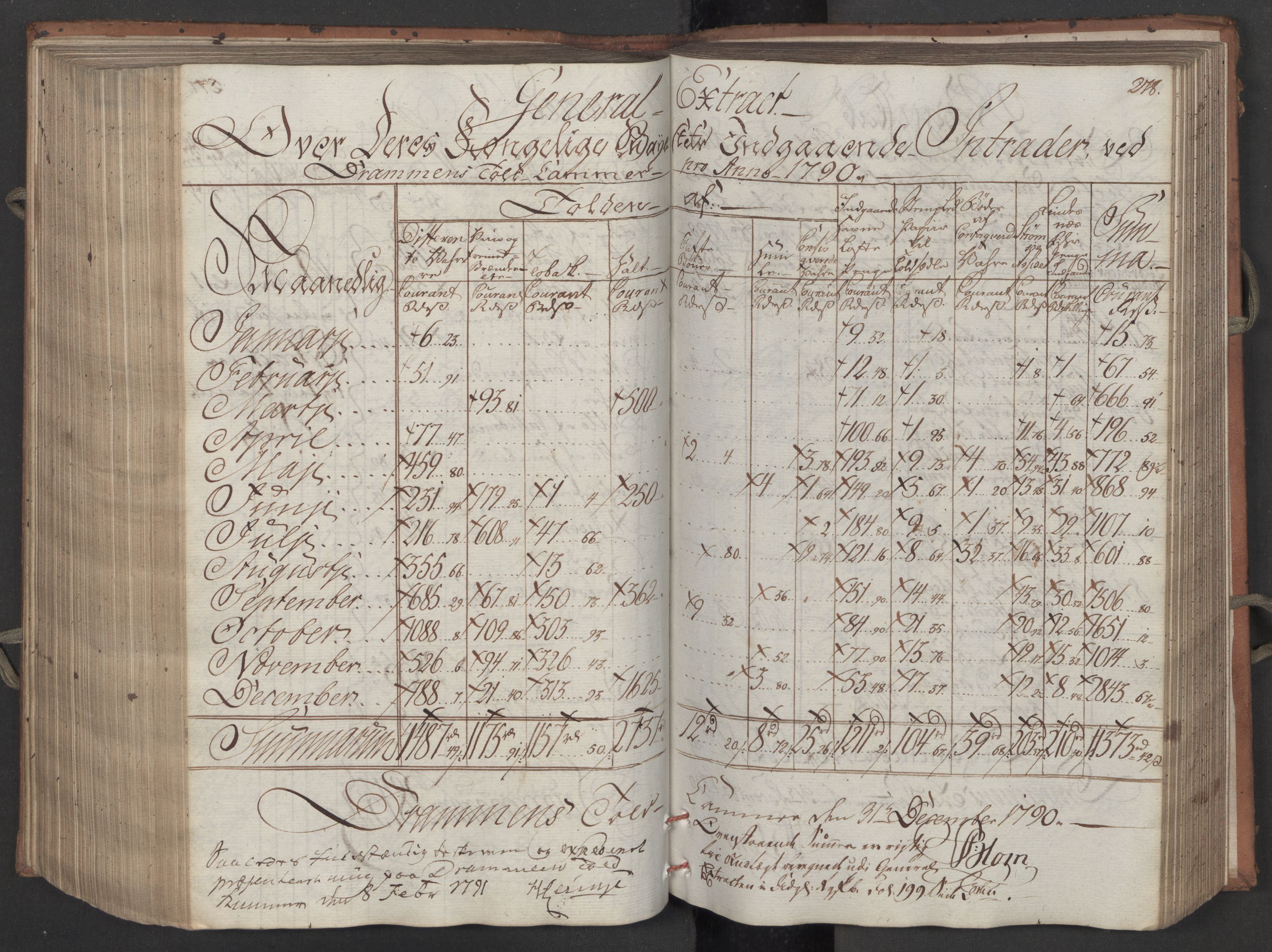Generaltollkammeret, tollregnskaper, RA/EA-5490/R08/L0158/0001: Tollregnskaper Drammen / Inngående tollbok, 1790, p. 278